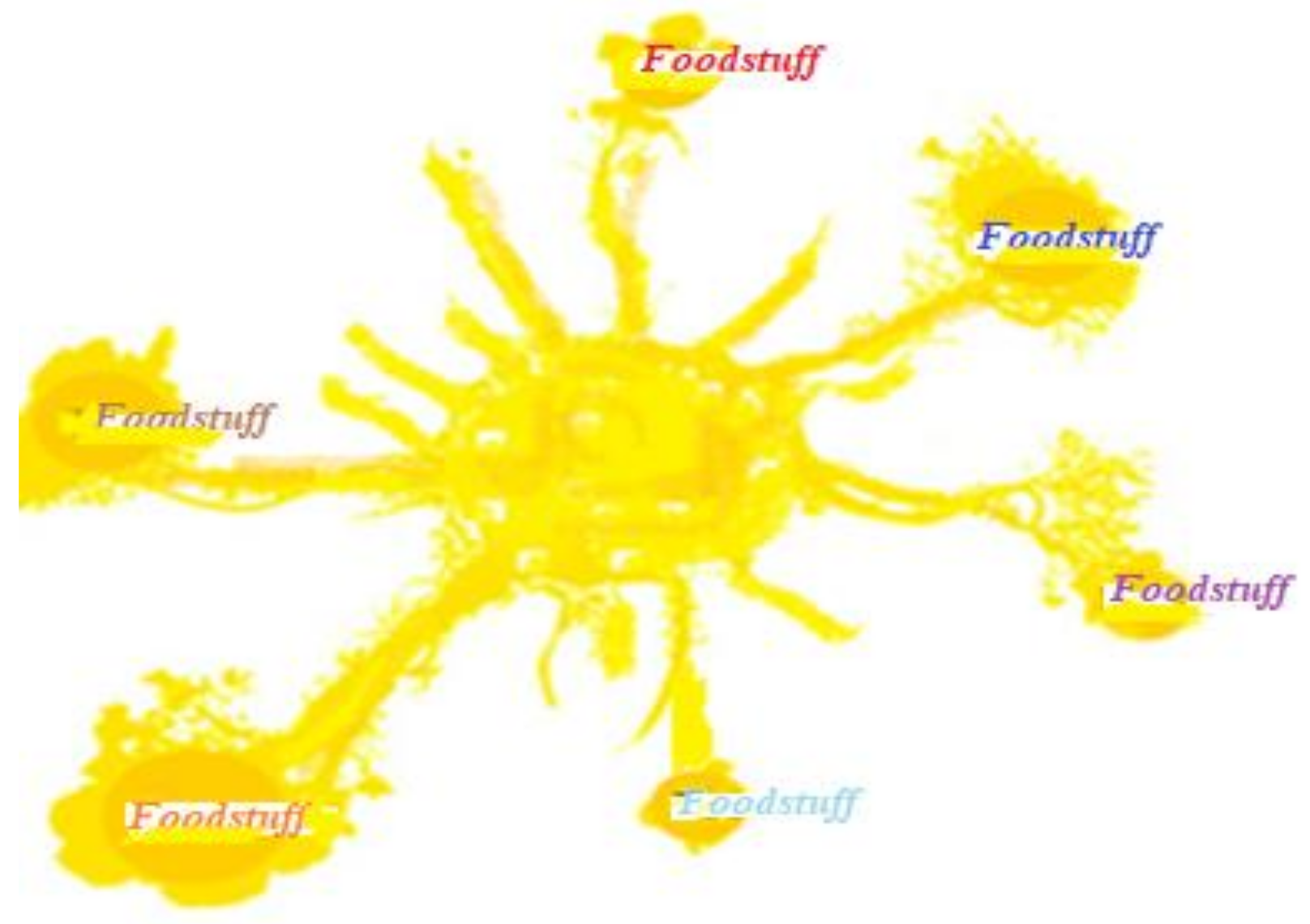 Sustainability 14 02586 g003 550