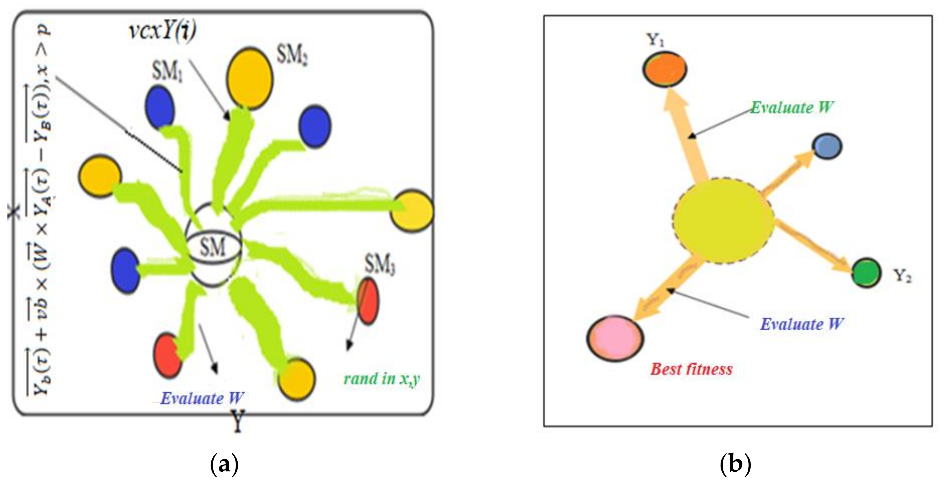 Sustainability 14 02586 g004 550