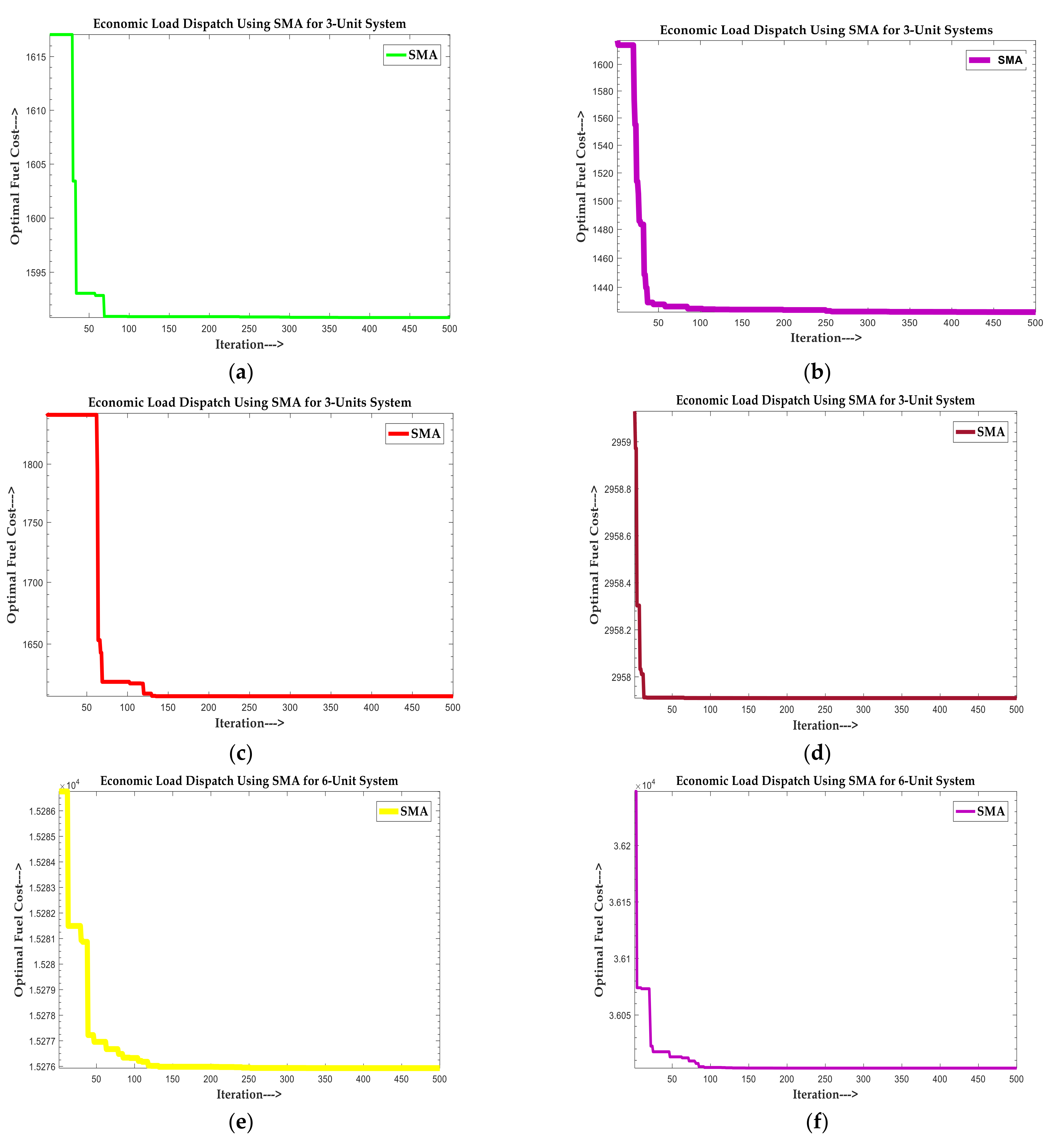 Sustainability 14 02586 g007 550