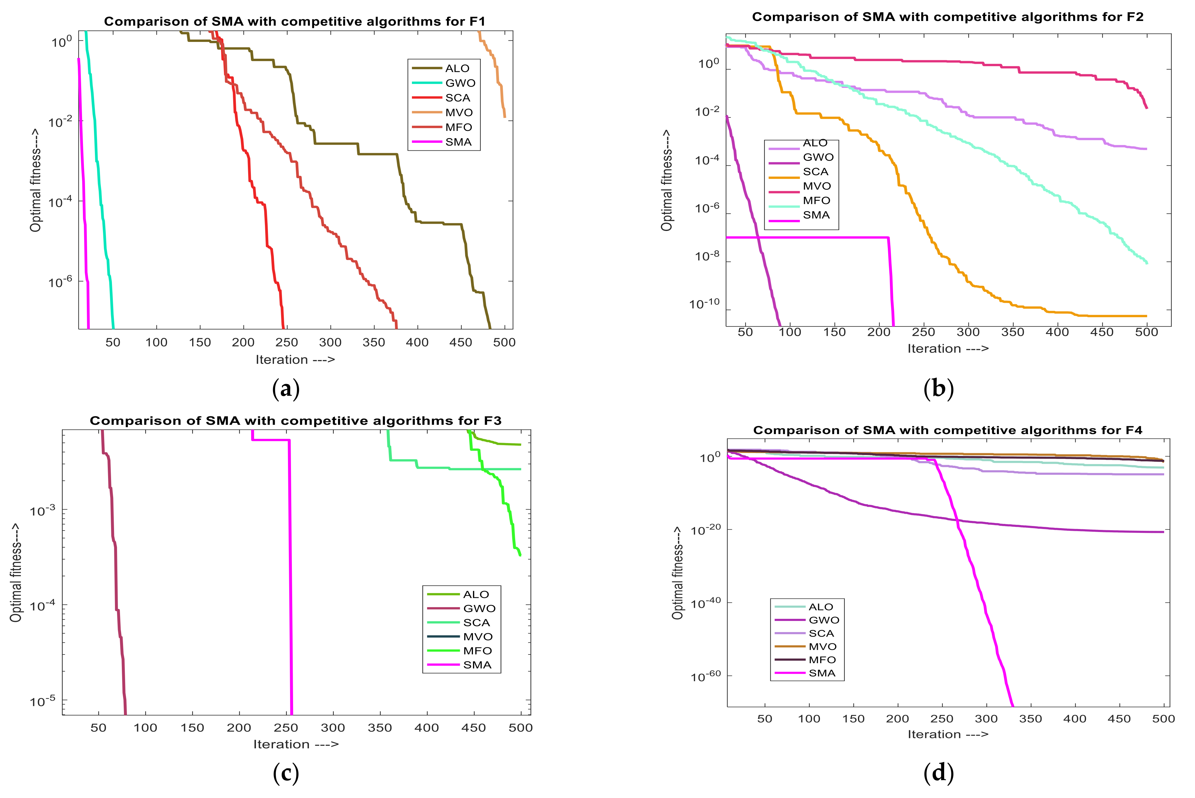 Sustainability 14 02586 g013a 550