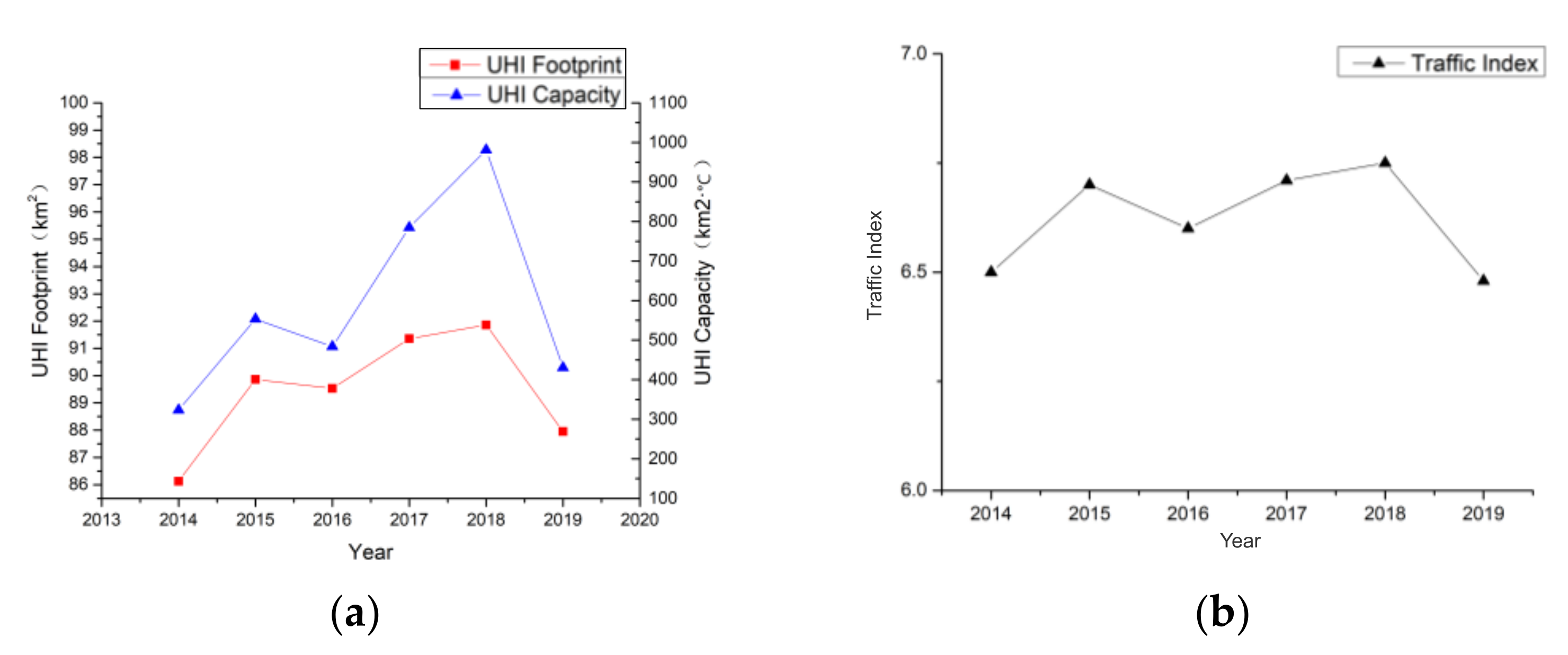Sustainability 14 02588 g008
