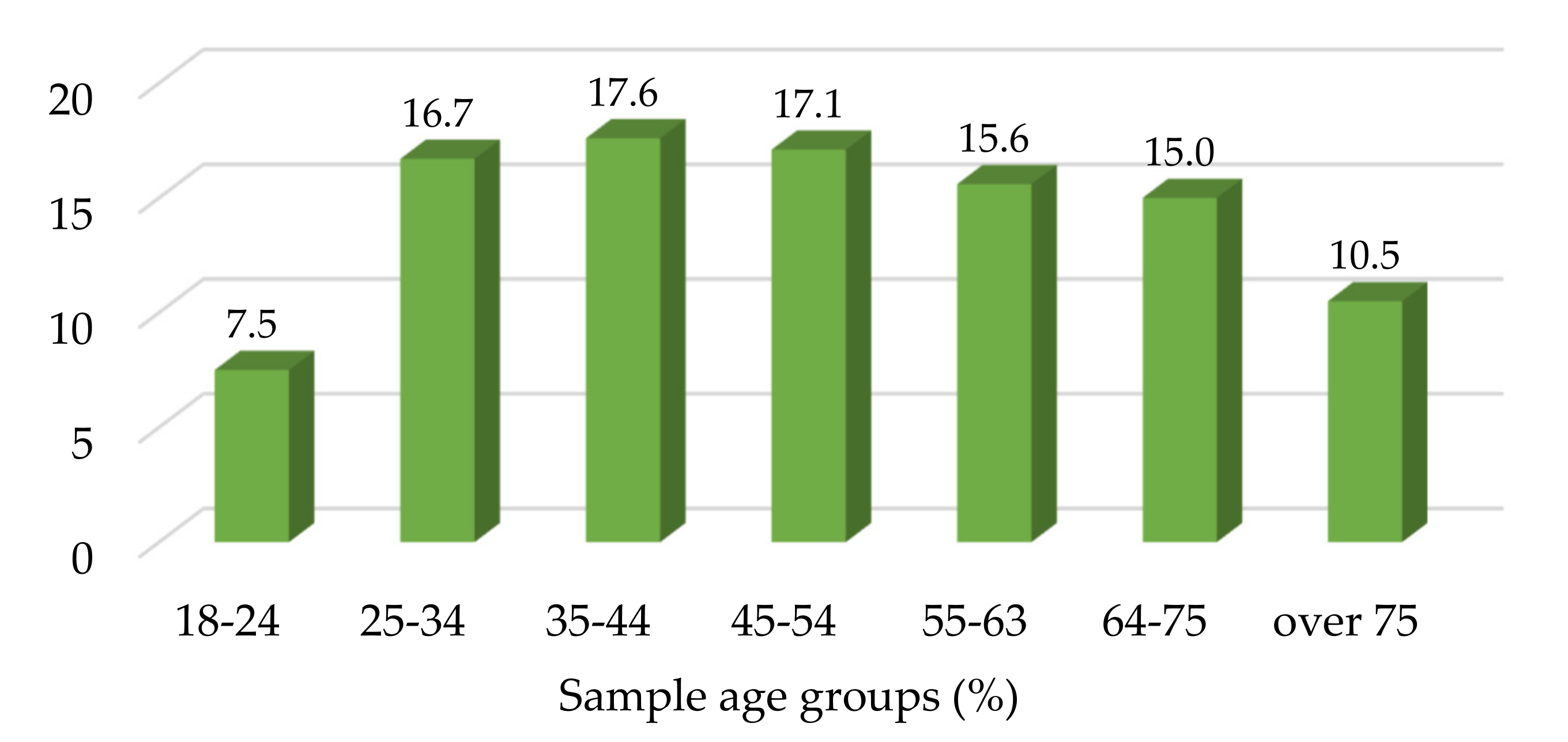 Sustainability 14 02589 g002 550