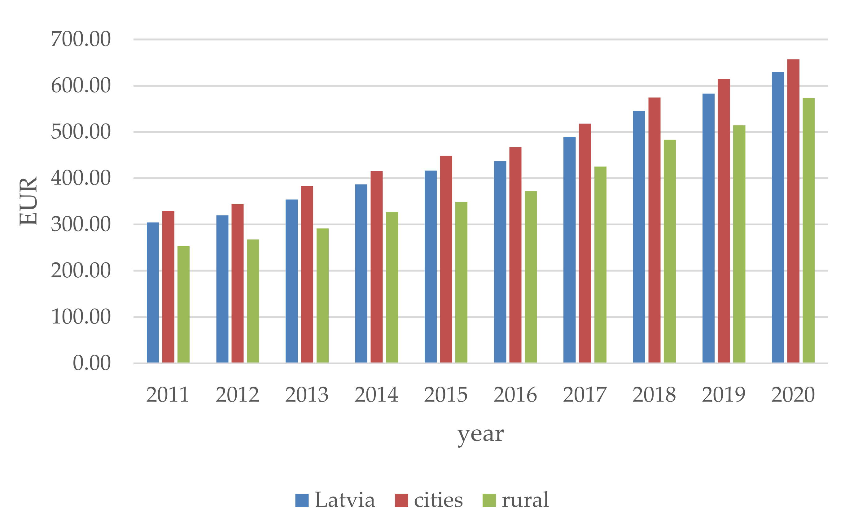 Sustainability 14 02589 g004 550
