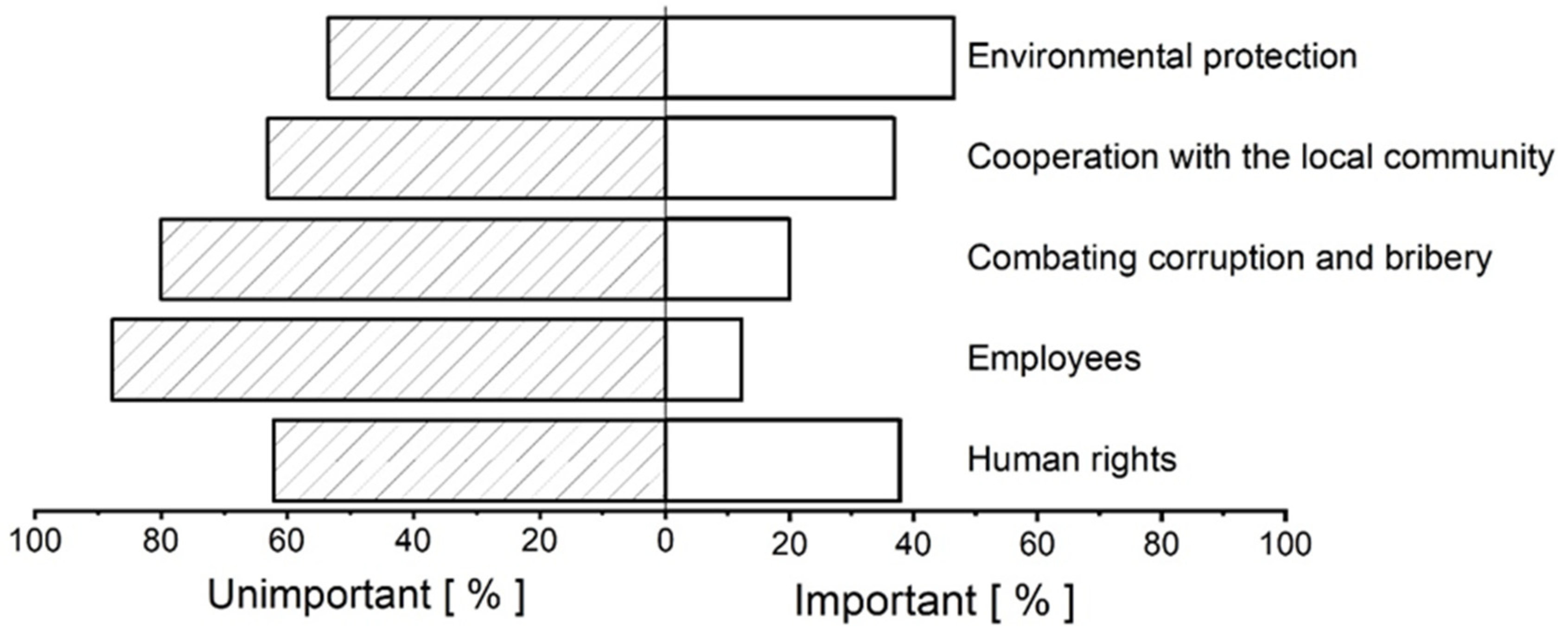Sustainability 14 02590 g001