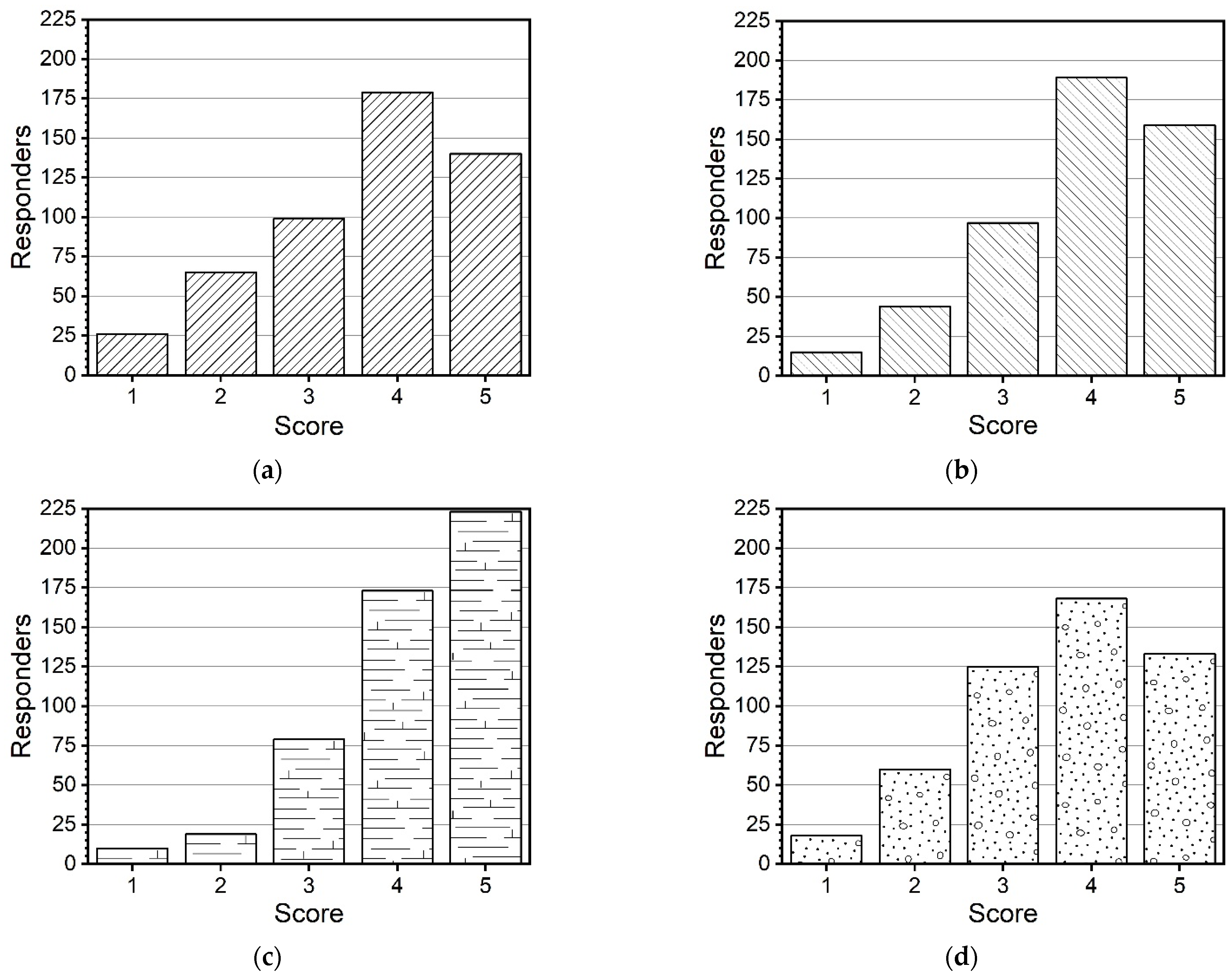 Sustainability 14 02590 g002a