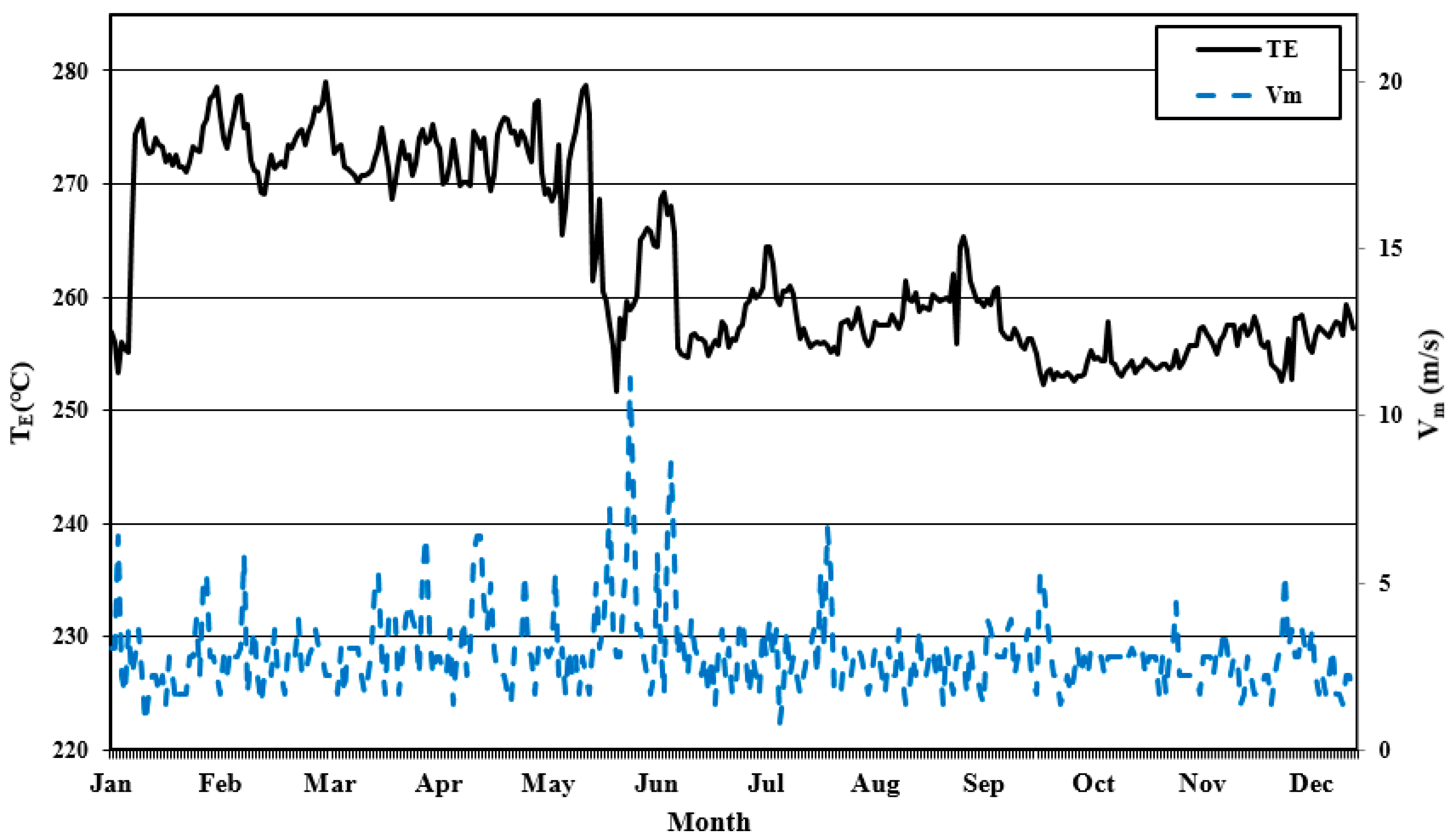 Sustainability 14 02592 g006