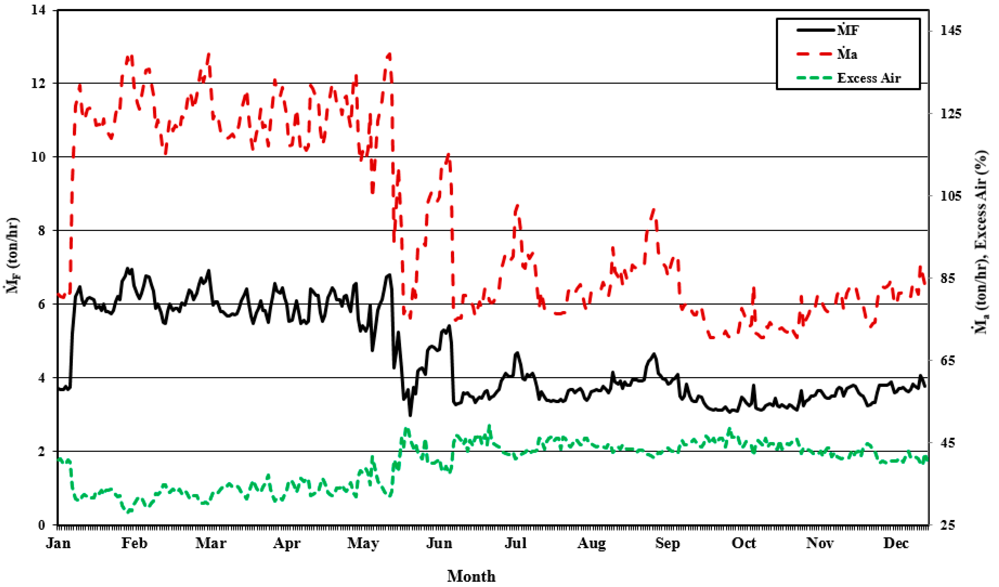 Sustainability 14 02592 g007