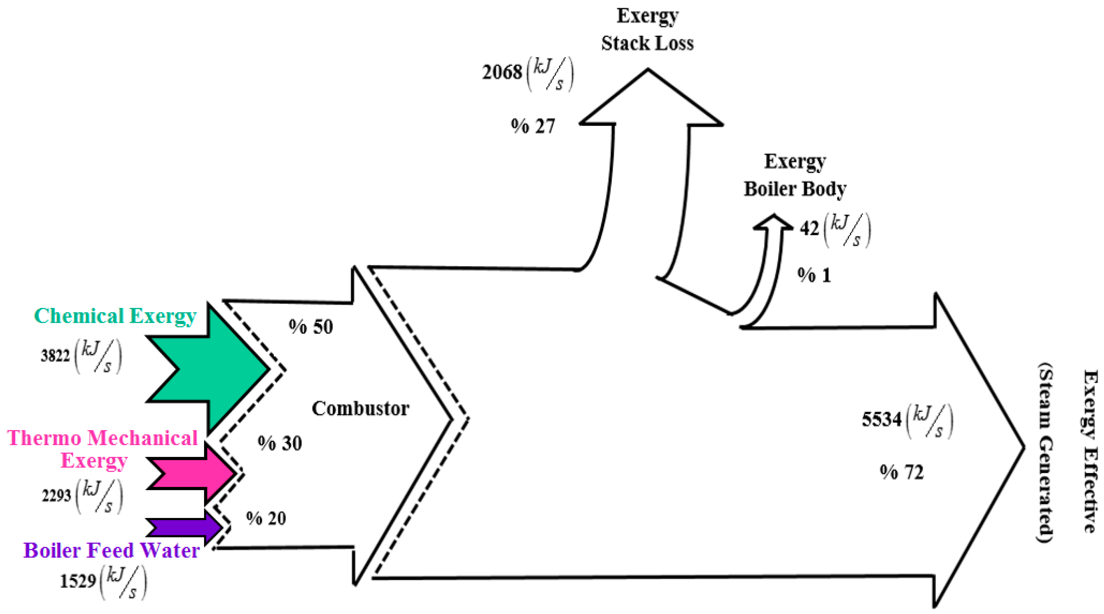 Sustainability 14 02592 g013
