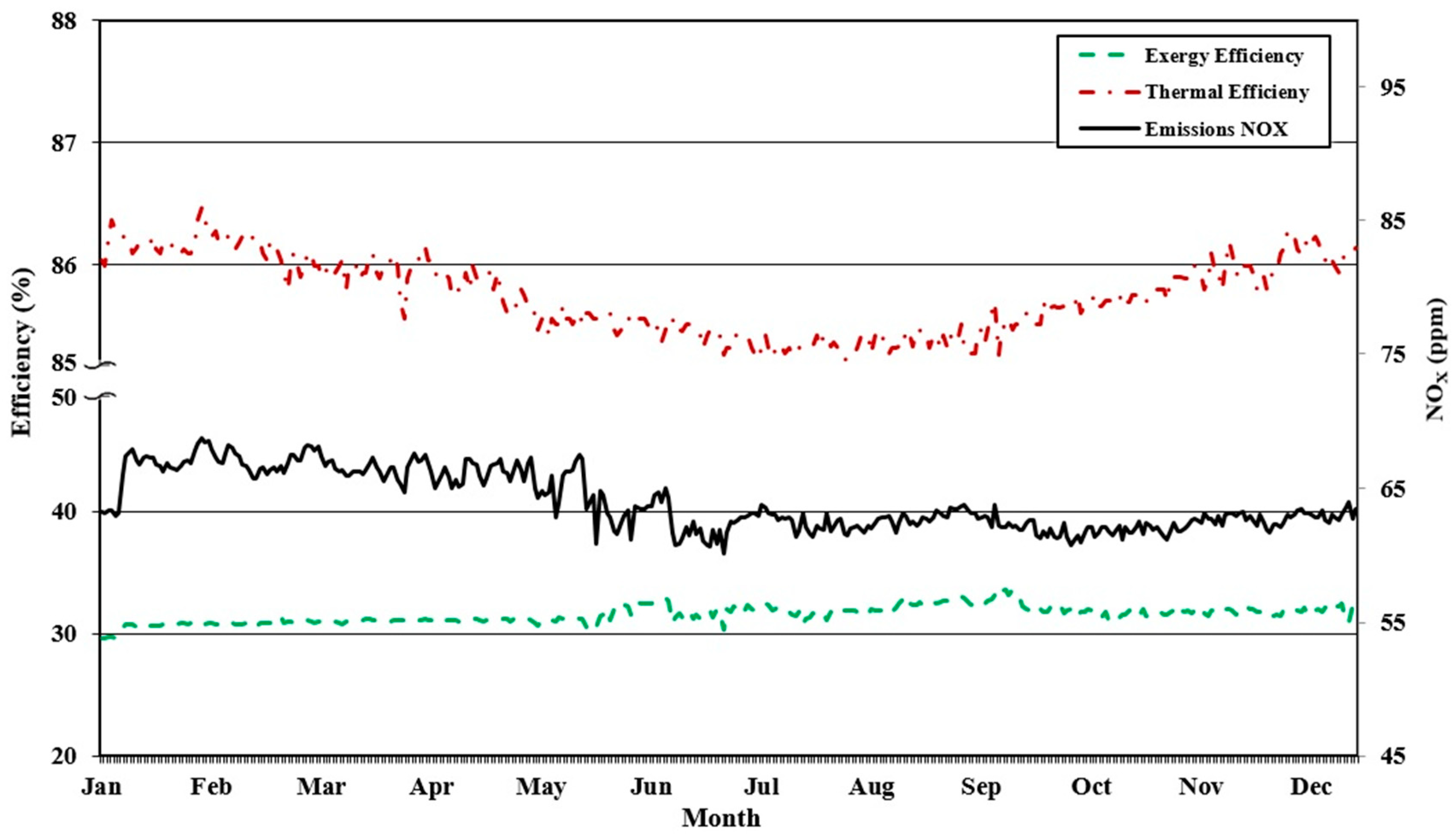 Sustainability 14 02592 g014