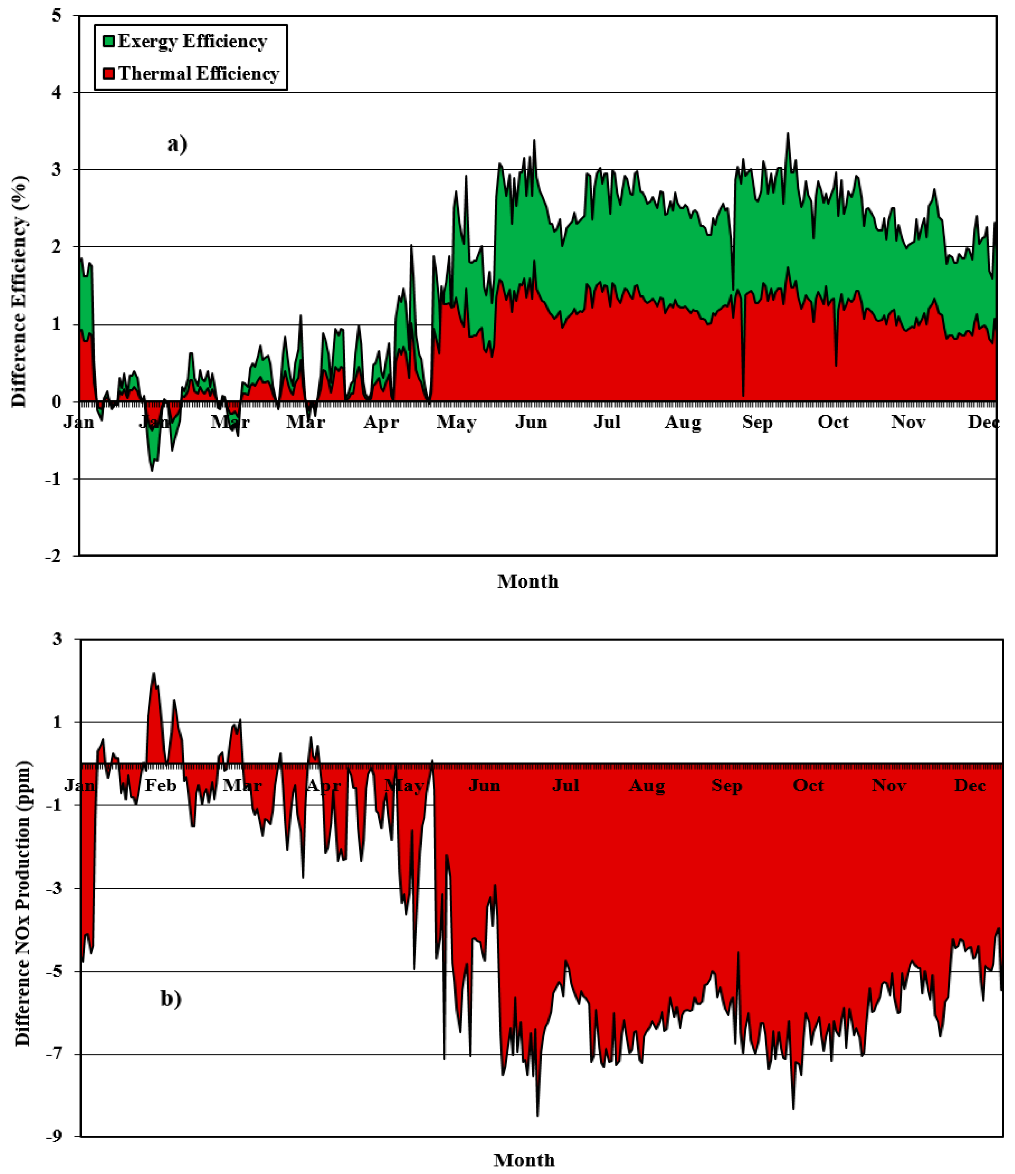Sustainability 14 02592 g015