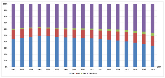 Economic Growth， Material Flows And the Environment: New