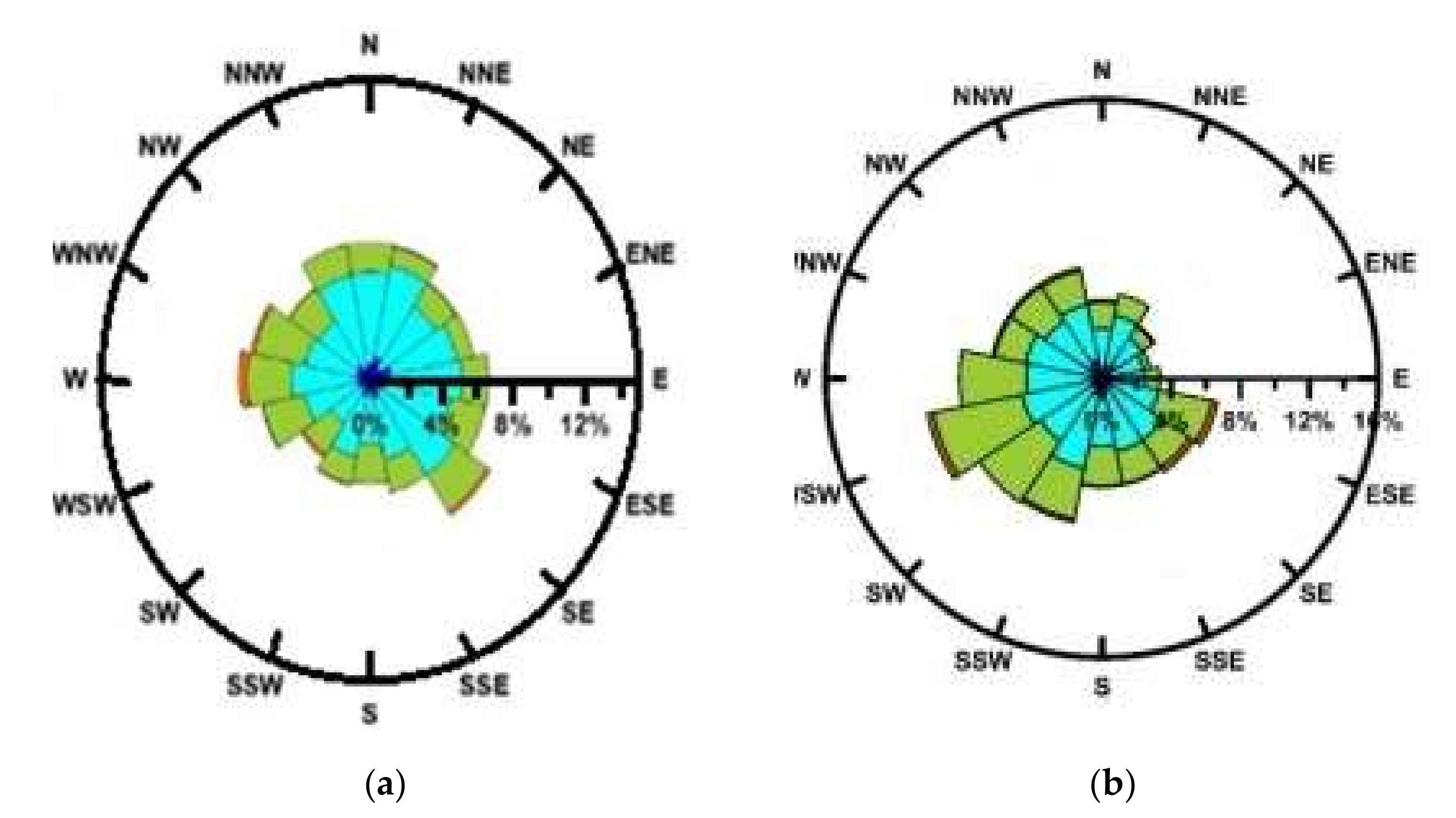 Sustainability 14 02594 g002
