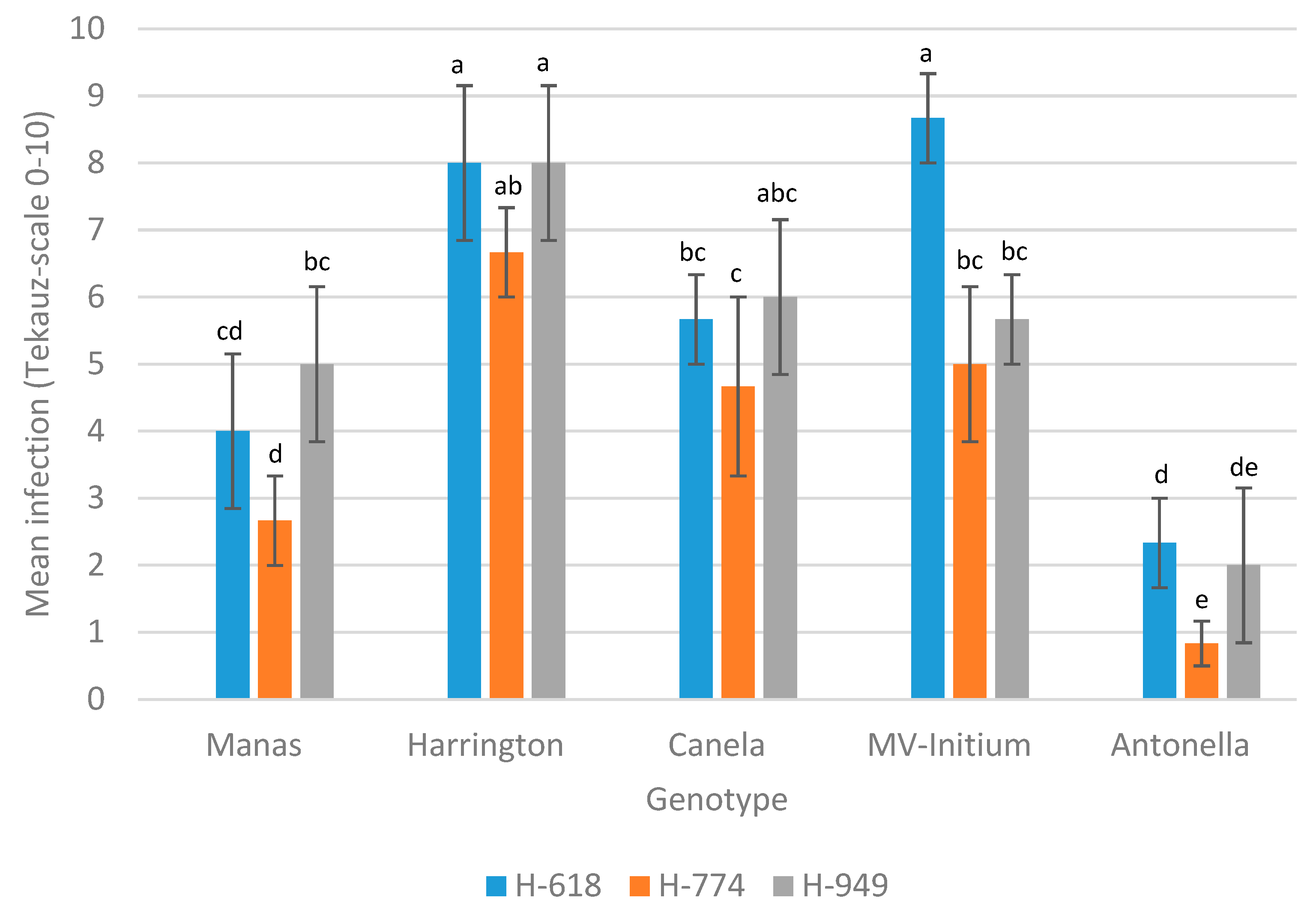Sustainability 14 02597 g004 Sustainability 14 02597 g004