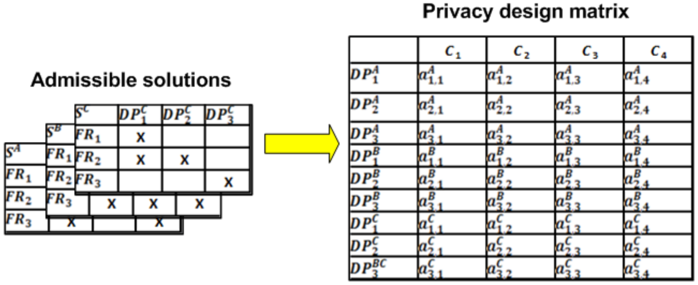 Sustainability 14 02598 g005