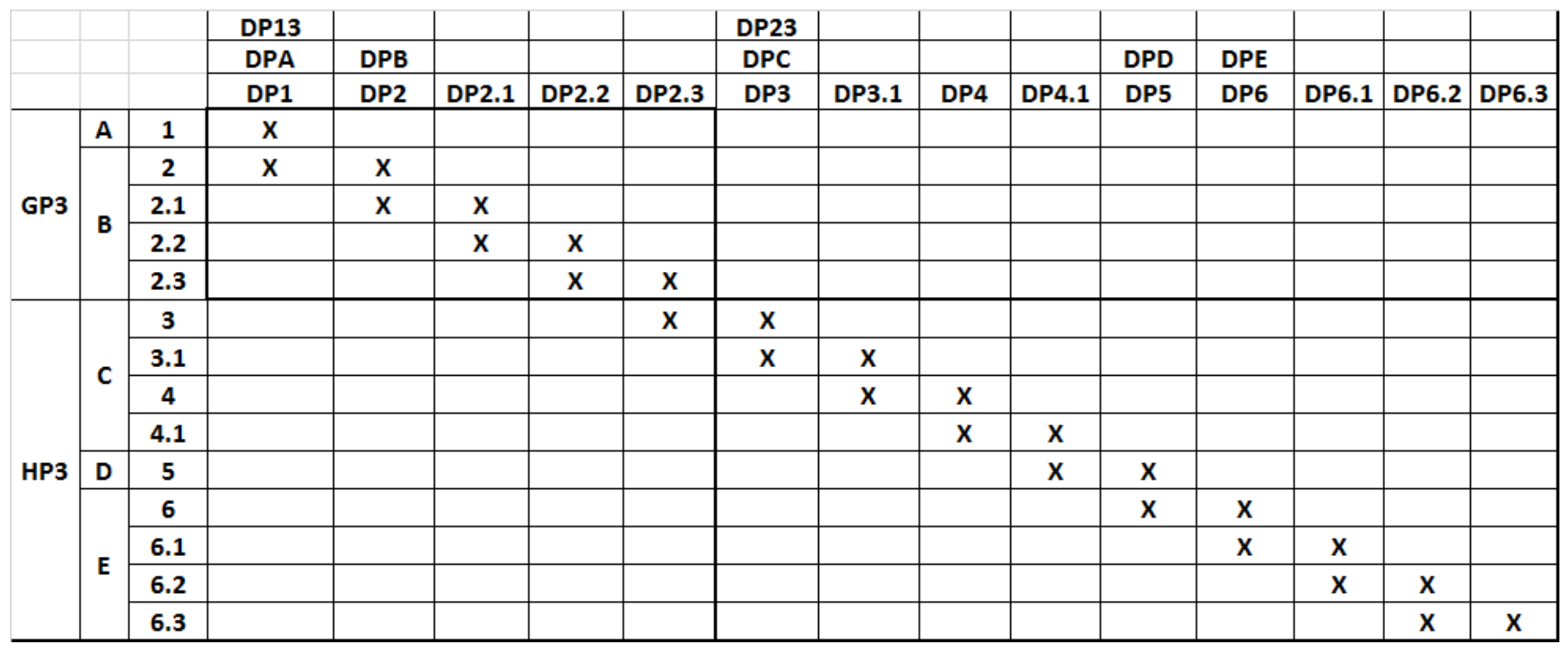 Sustainability 14 02598 g006