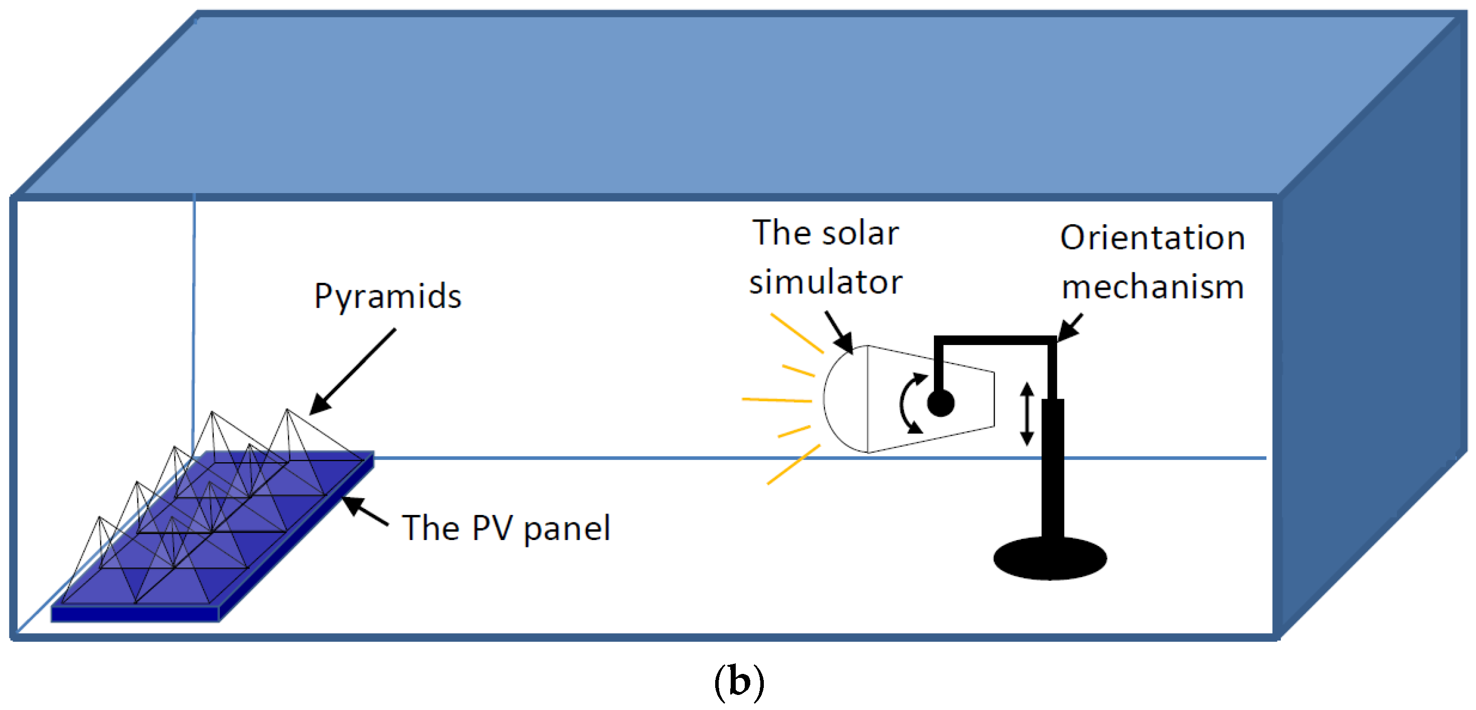 Sustainability 14 02599 g001b 550
