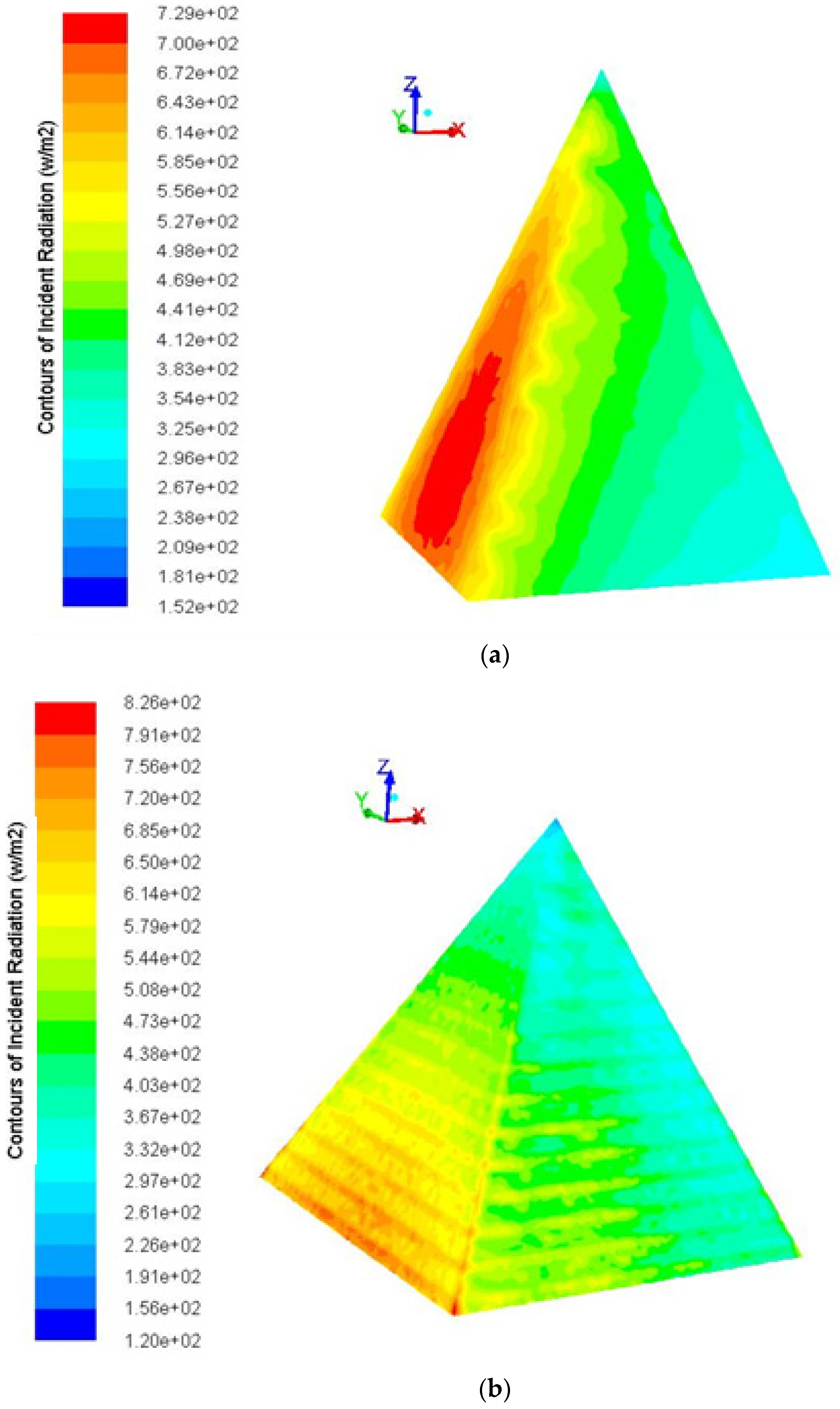 Sustainability 14 02599 g005a 550