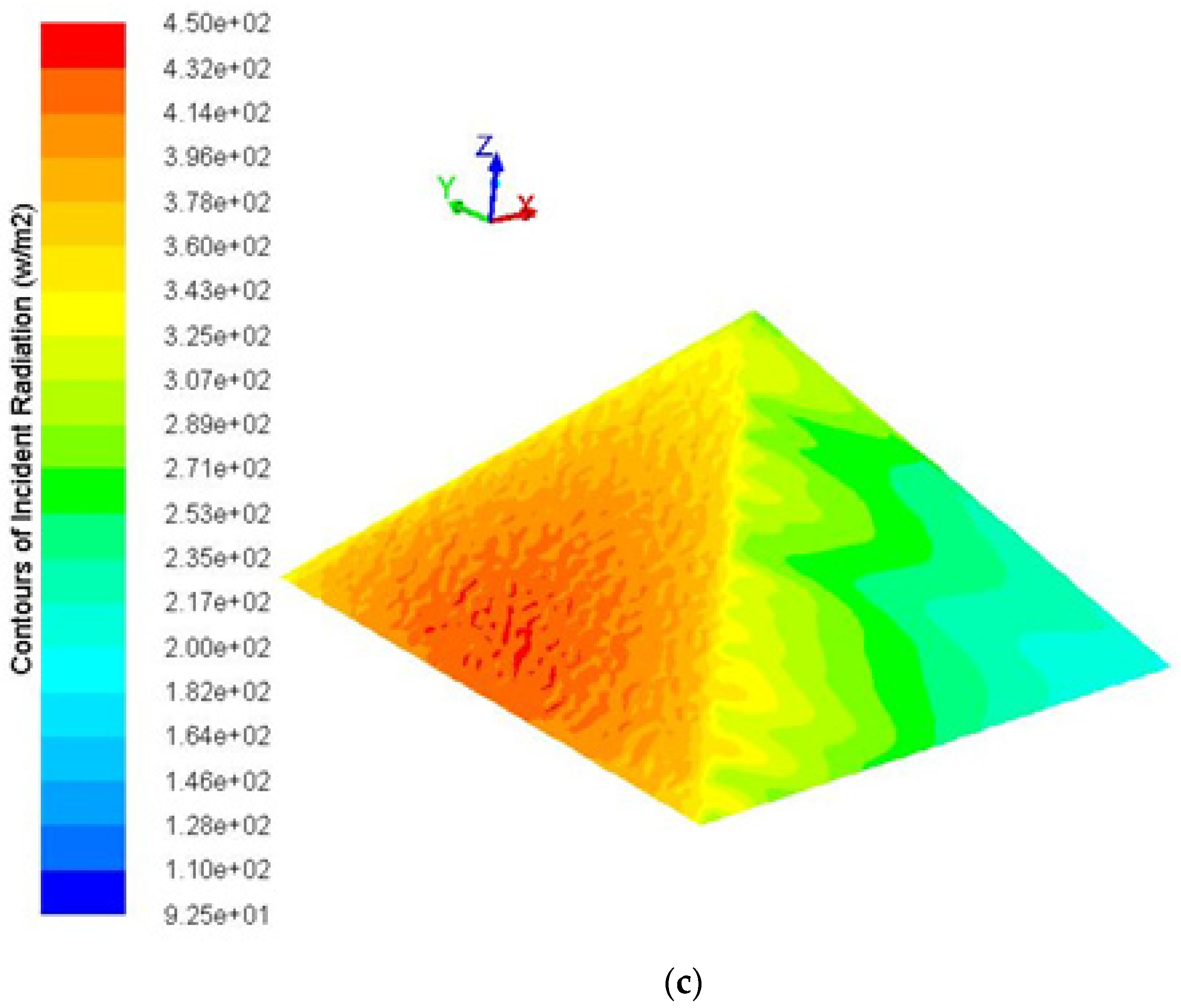 Sustainability 14 02599 g005b 550