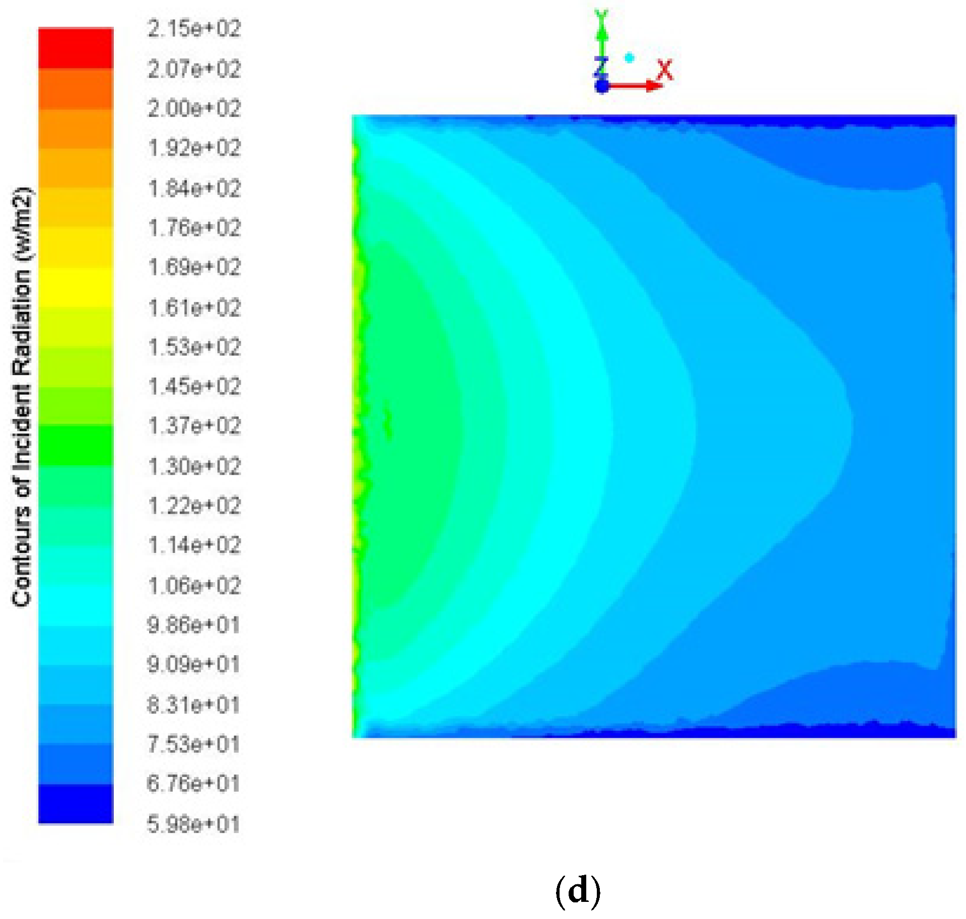 Sustainability 14 02599 g008b 550