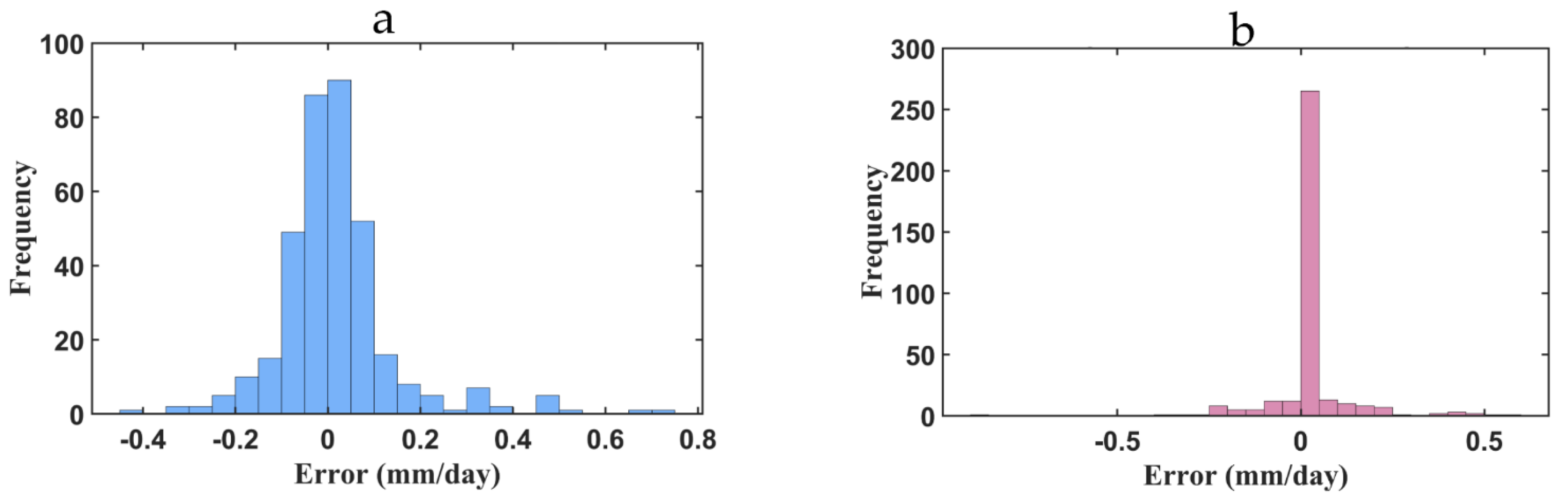Sustainability 14 02601 g005a 550