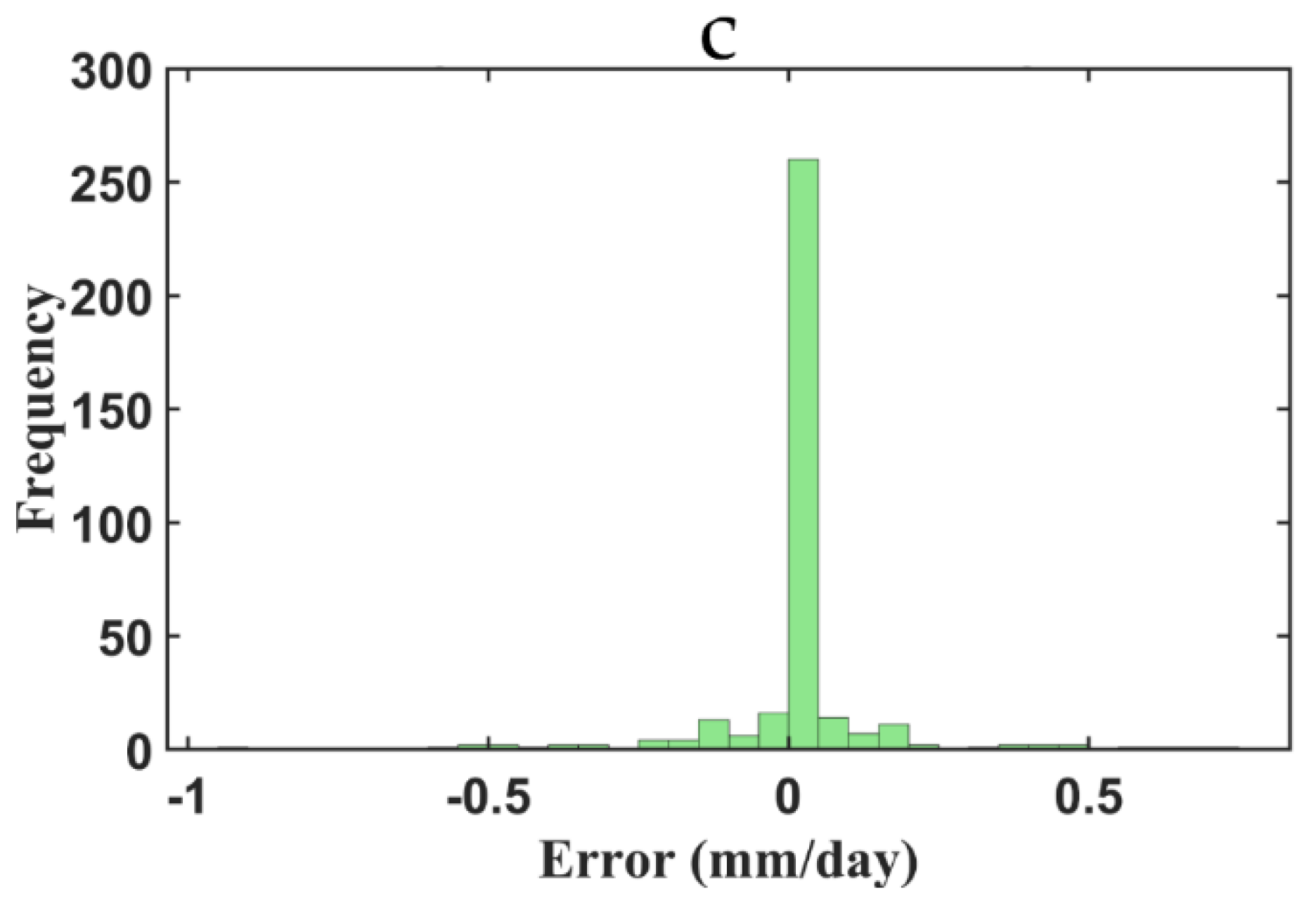 Sustainability 14 02601 g005b 550