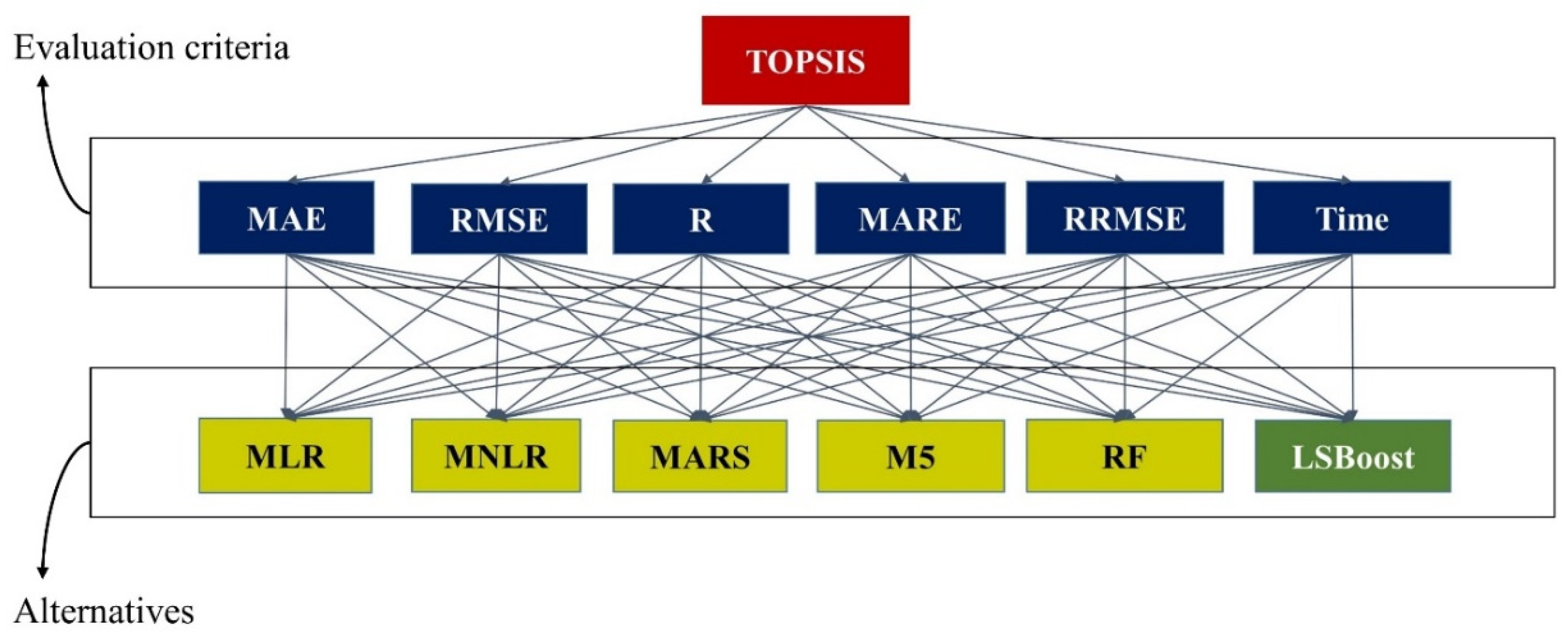 Sustainability 14 02601 g0a1 550