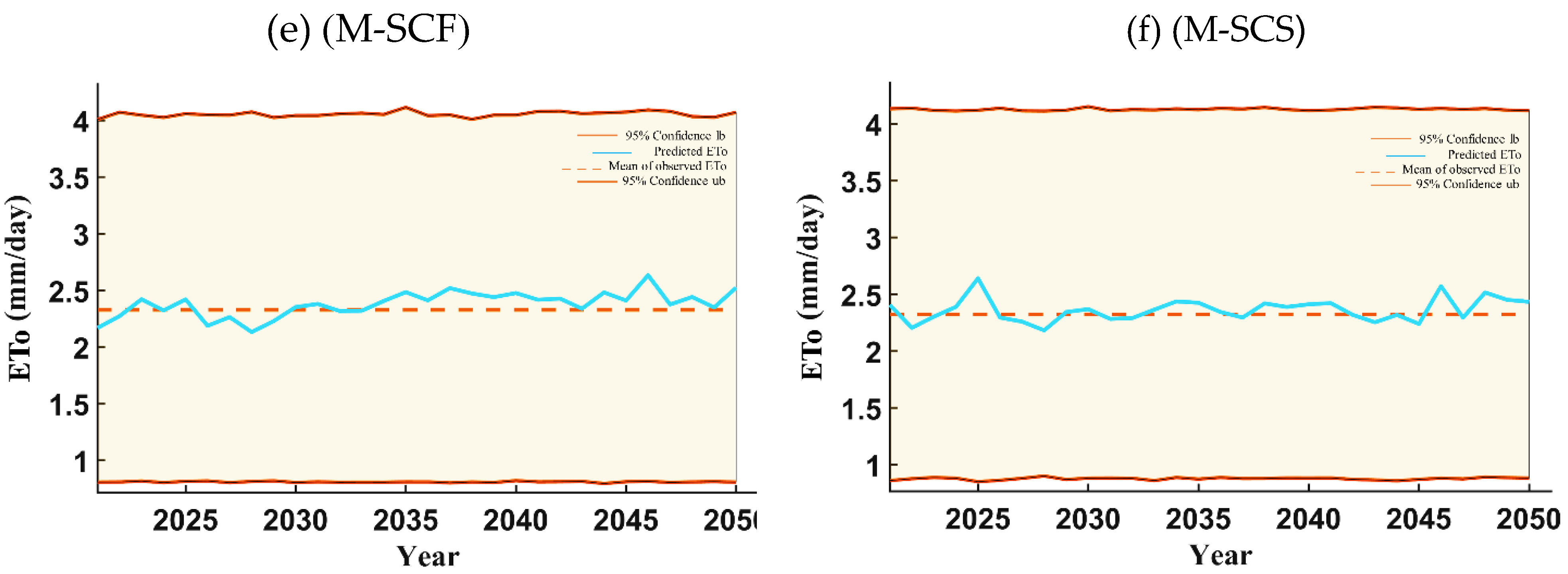 Sustainability 14 02601 g0a10b 550