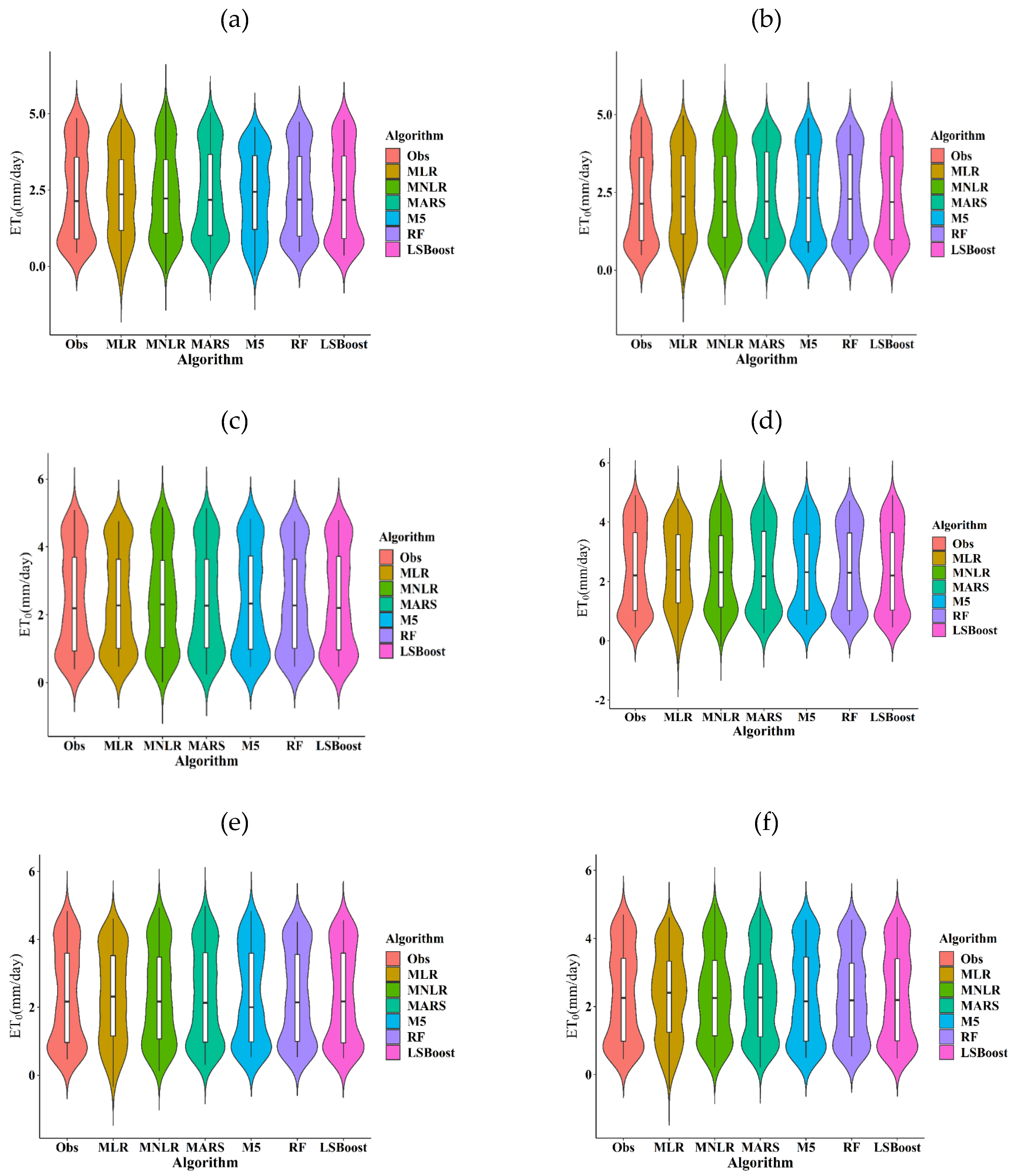Sustainability 14 02601 g0a5 550
