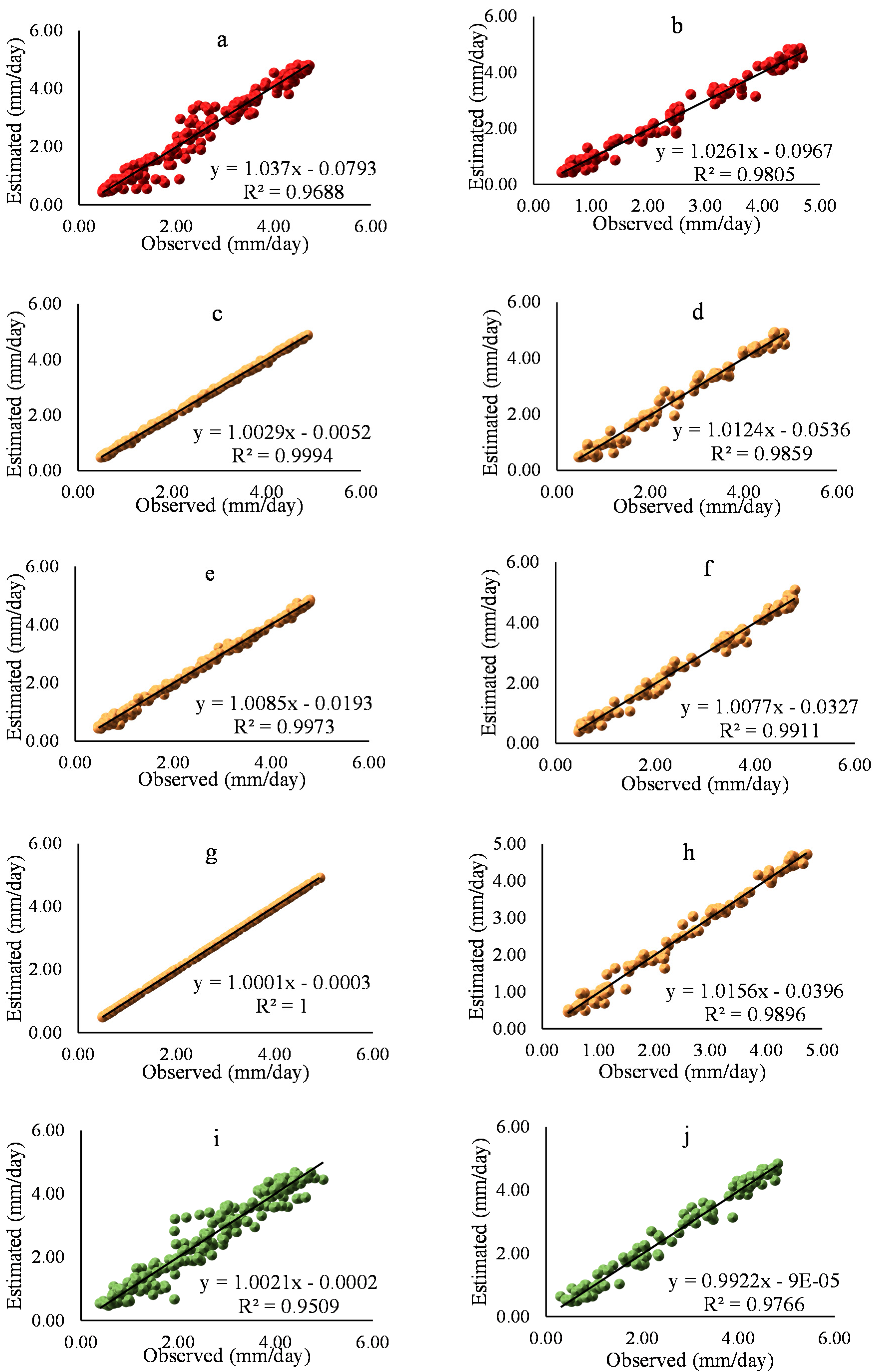 Sustainability 14 02601 g0a6a 550