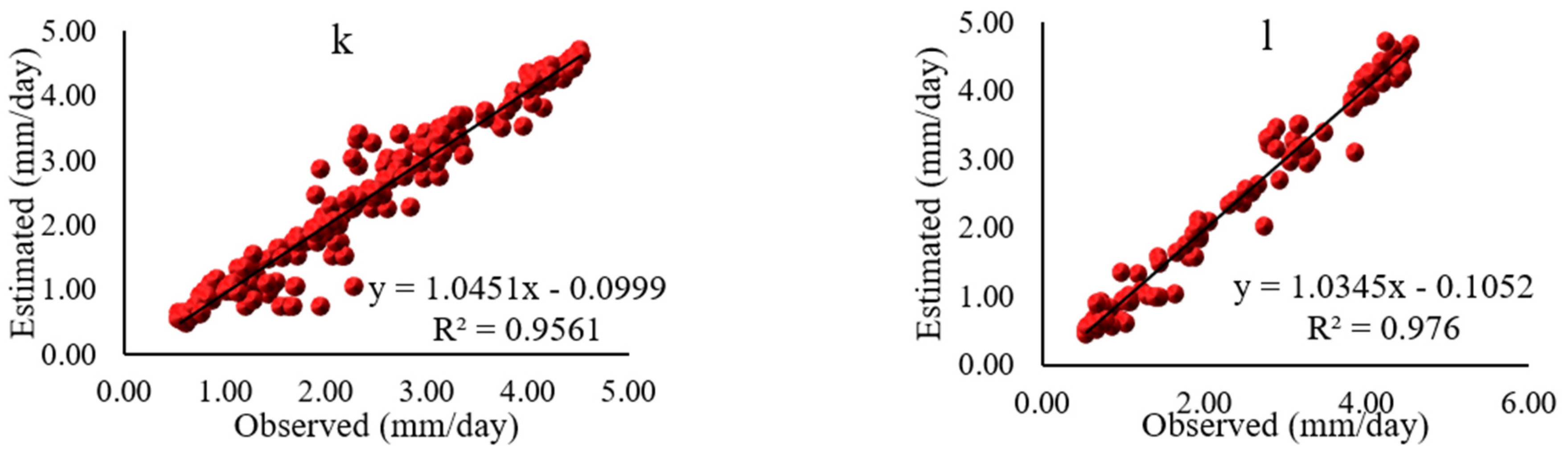 Sustainability 14 02601 g0a6b 550