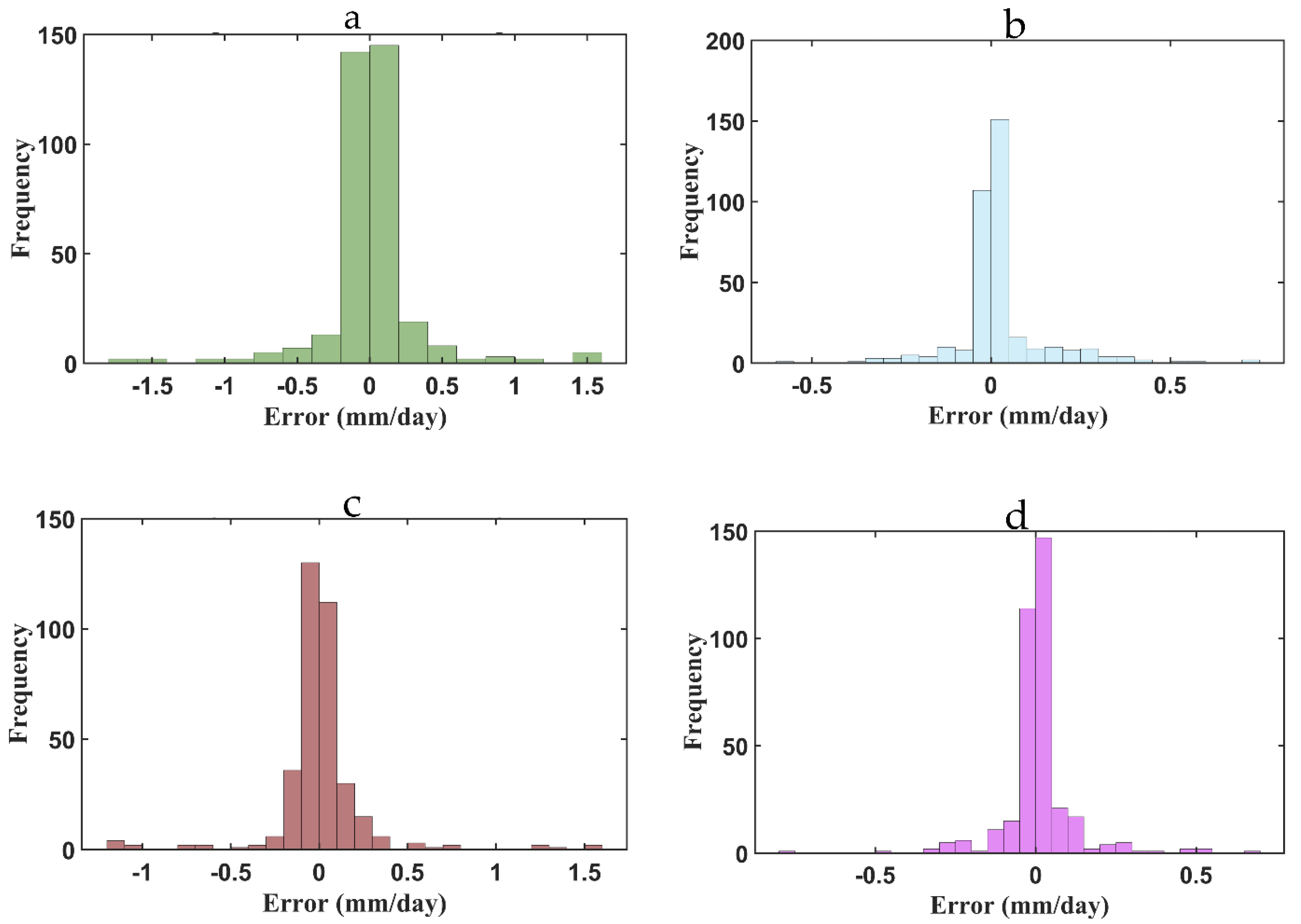 Sustainability 14 02601 g0a7a 550