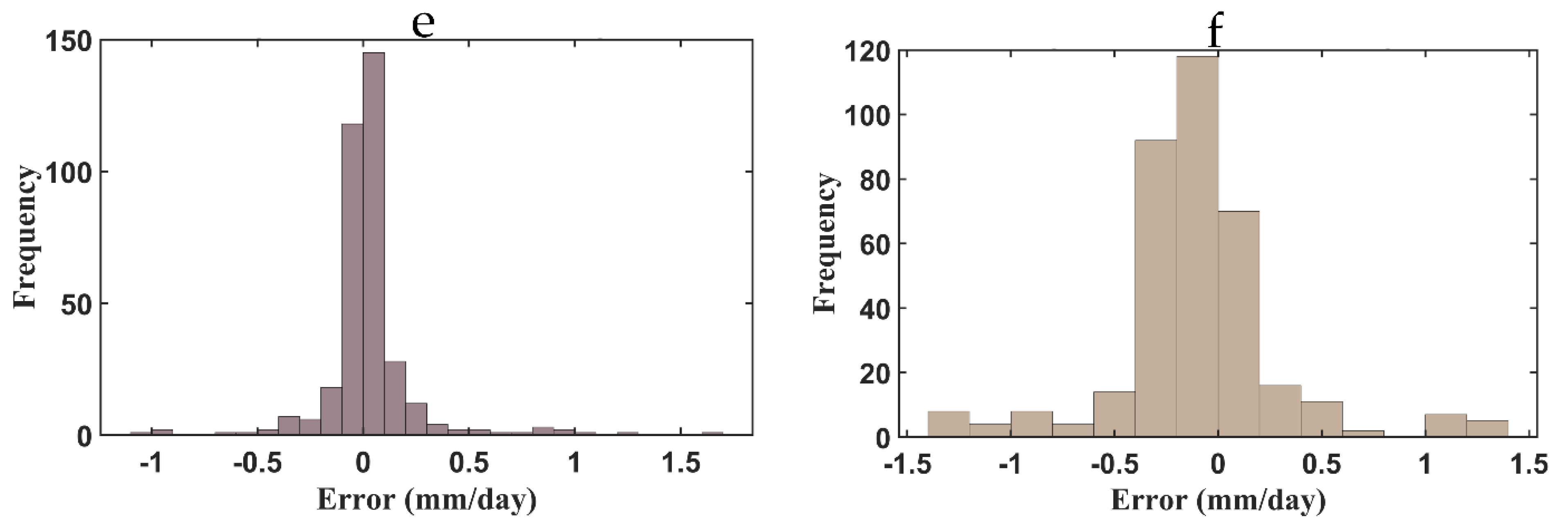 Sustainability 14 02601 g0a7b 550