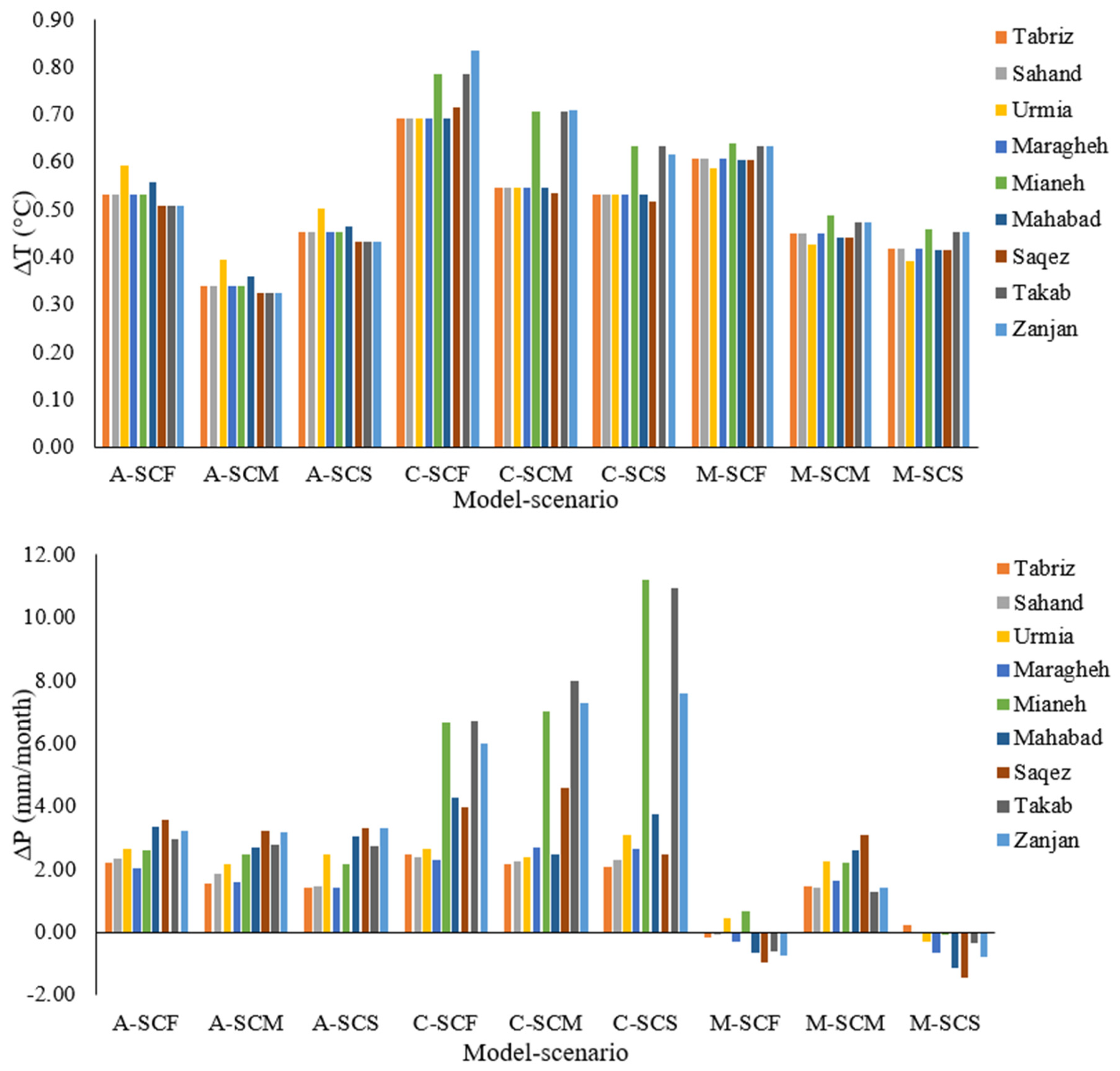 Sustainability 14 02601 g0a8 550