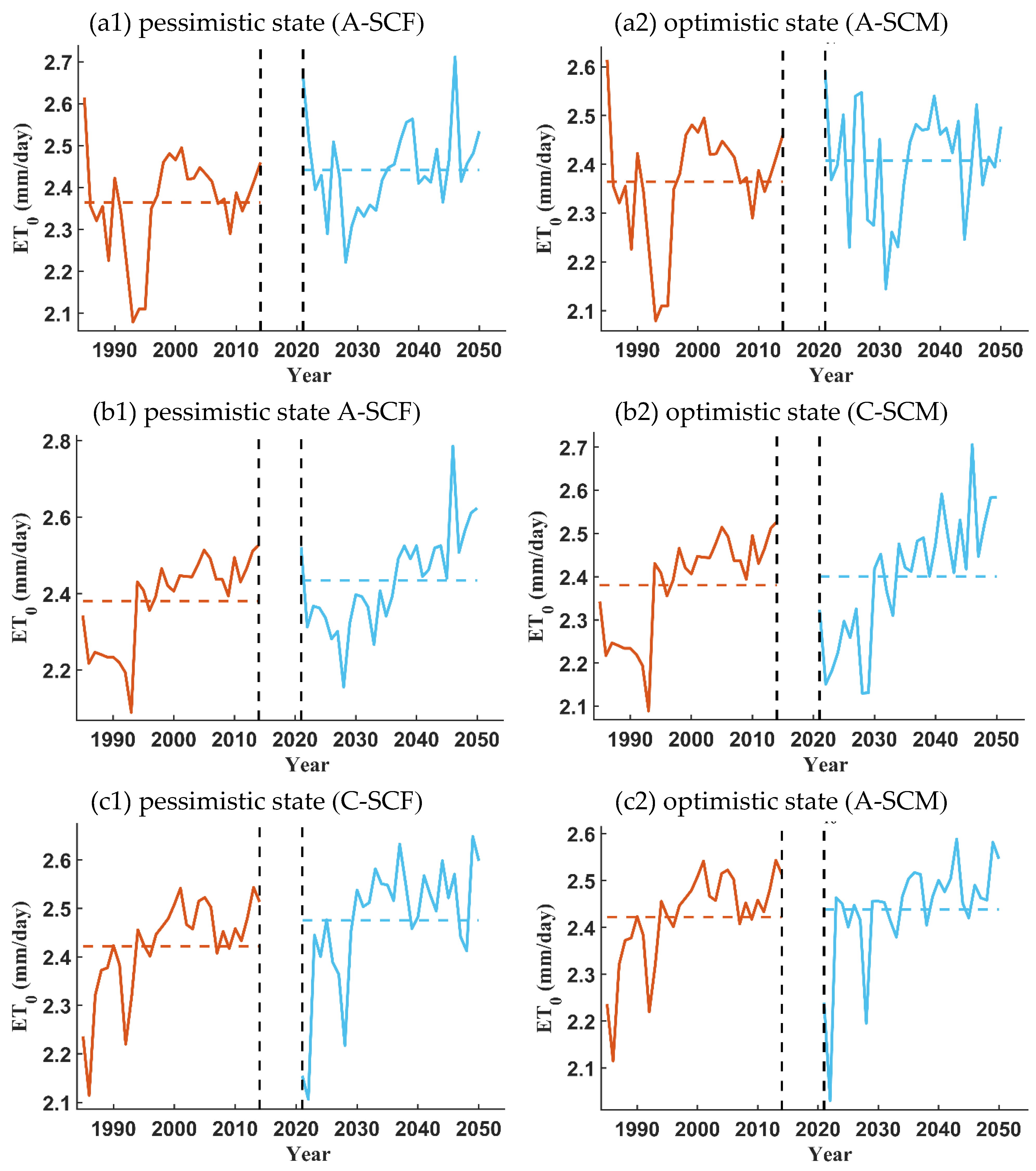 Sustainability 14 02601 g0a9a 550