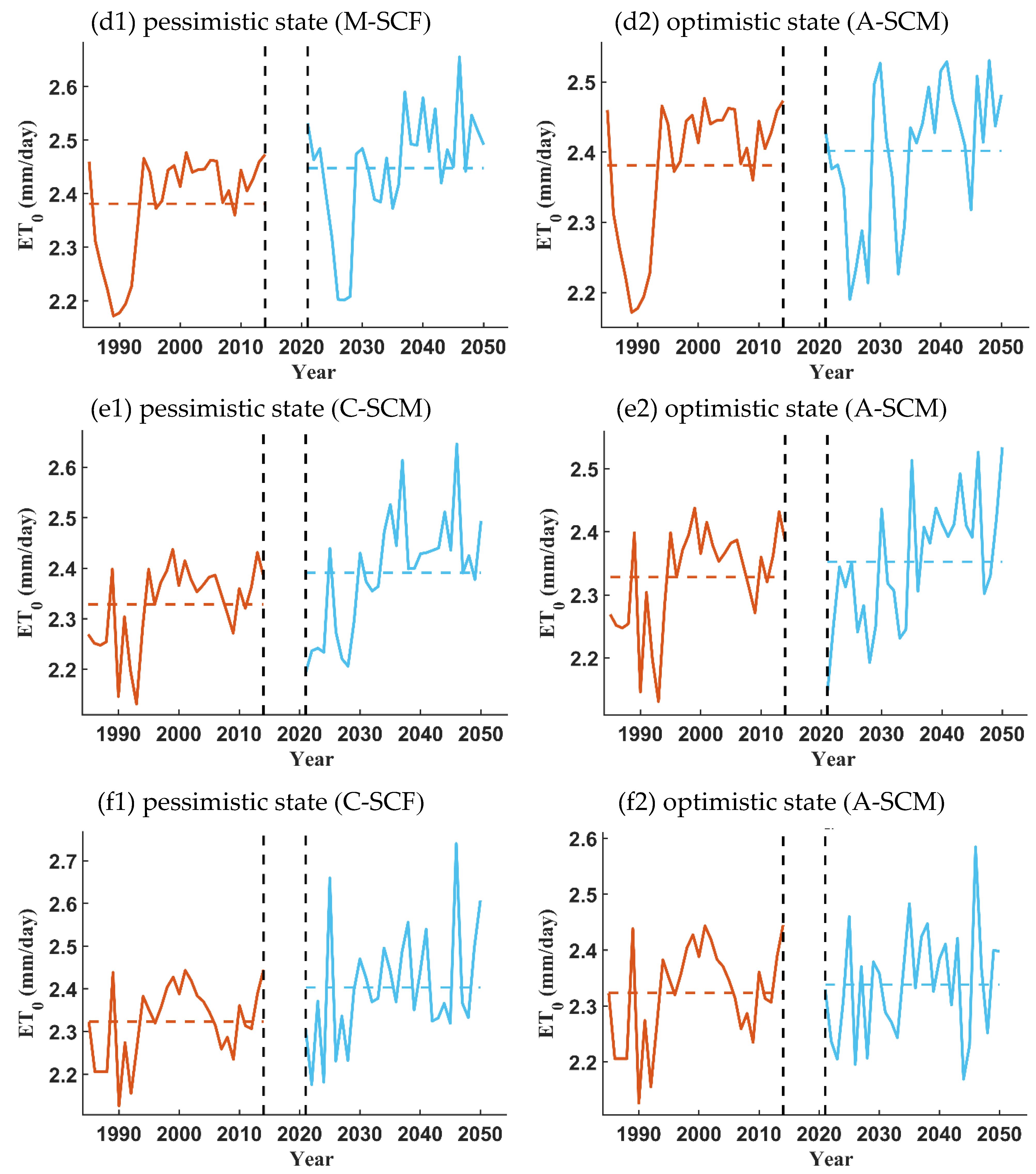 Sustainability 14 02601 g0a9b 550