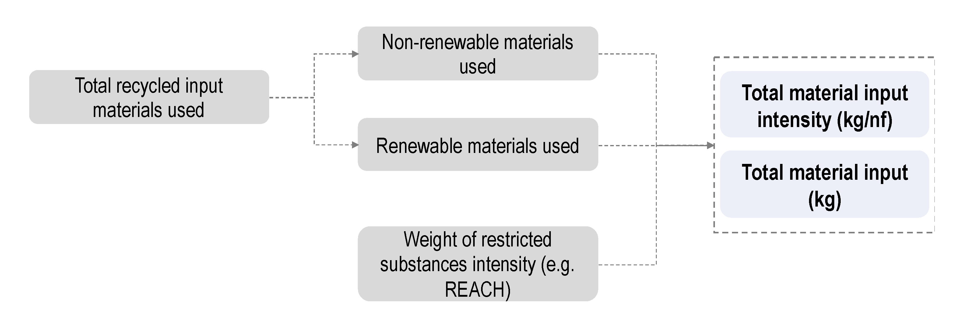 Sustainability 14 02602 g004