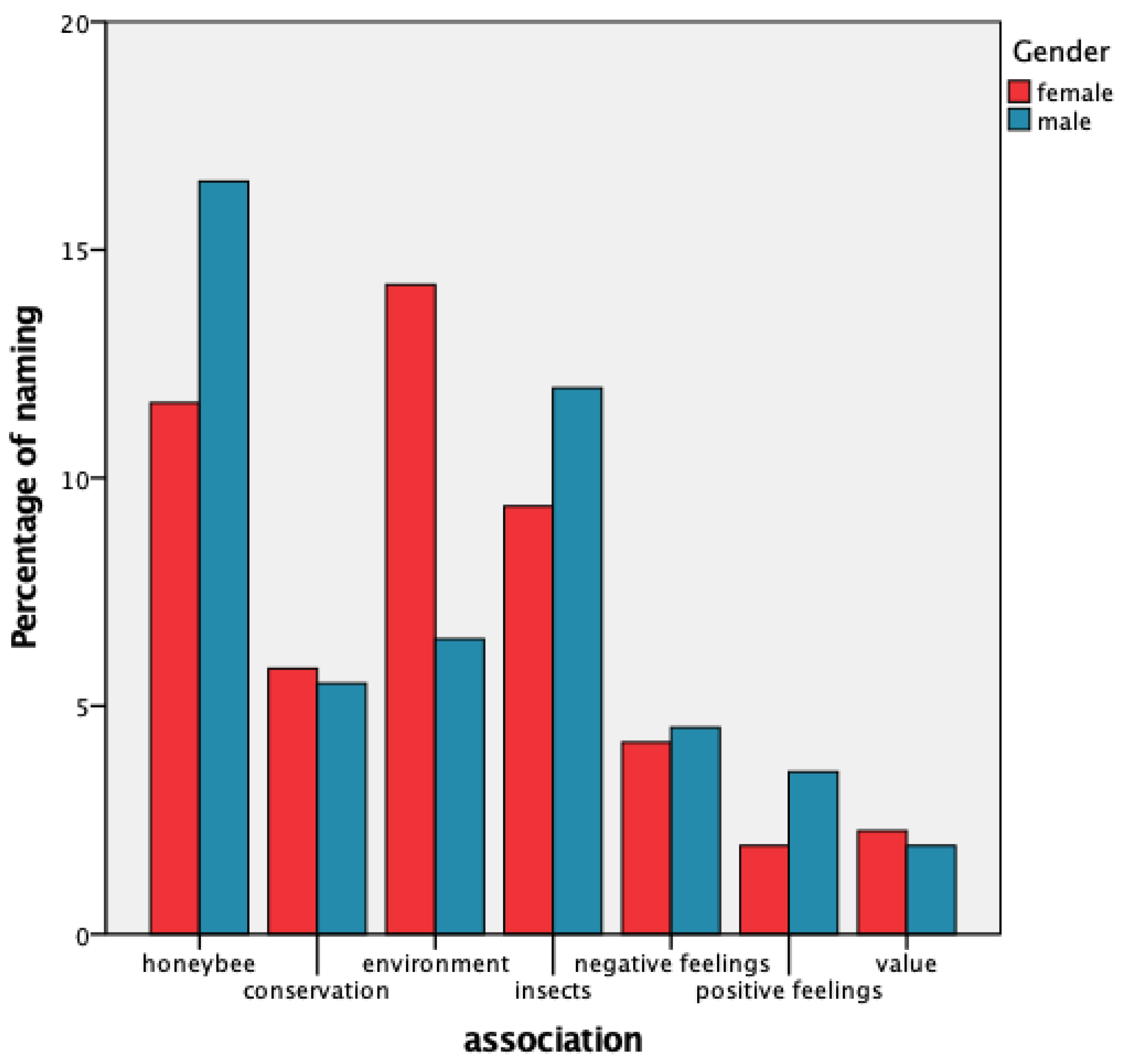 Sustainability 14 02604 g002