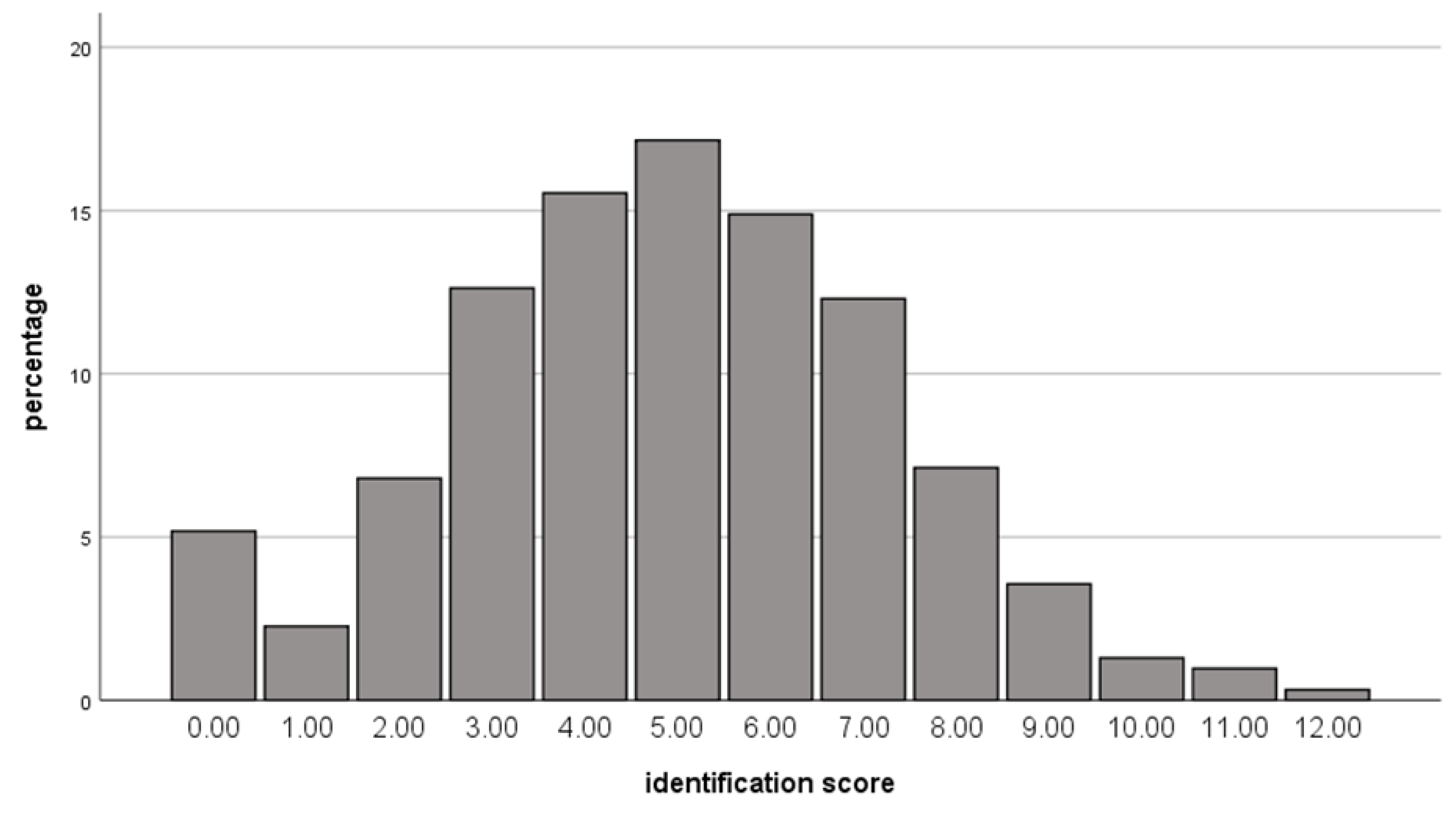 Sustainability 14 02604 g003