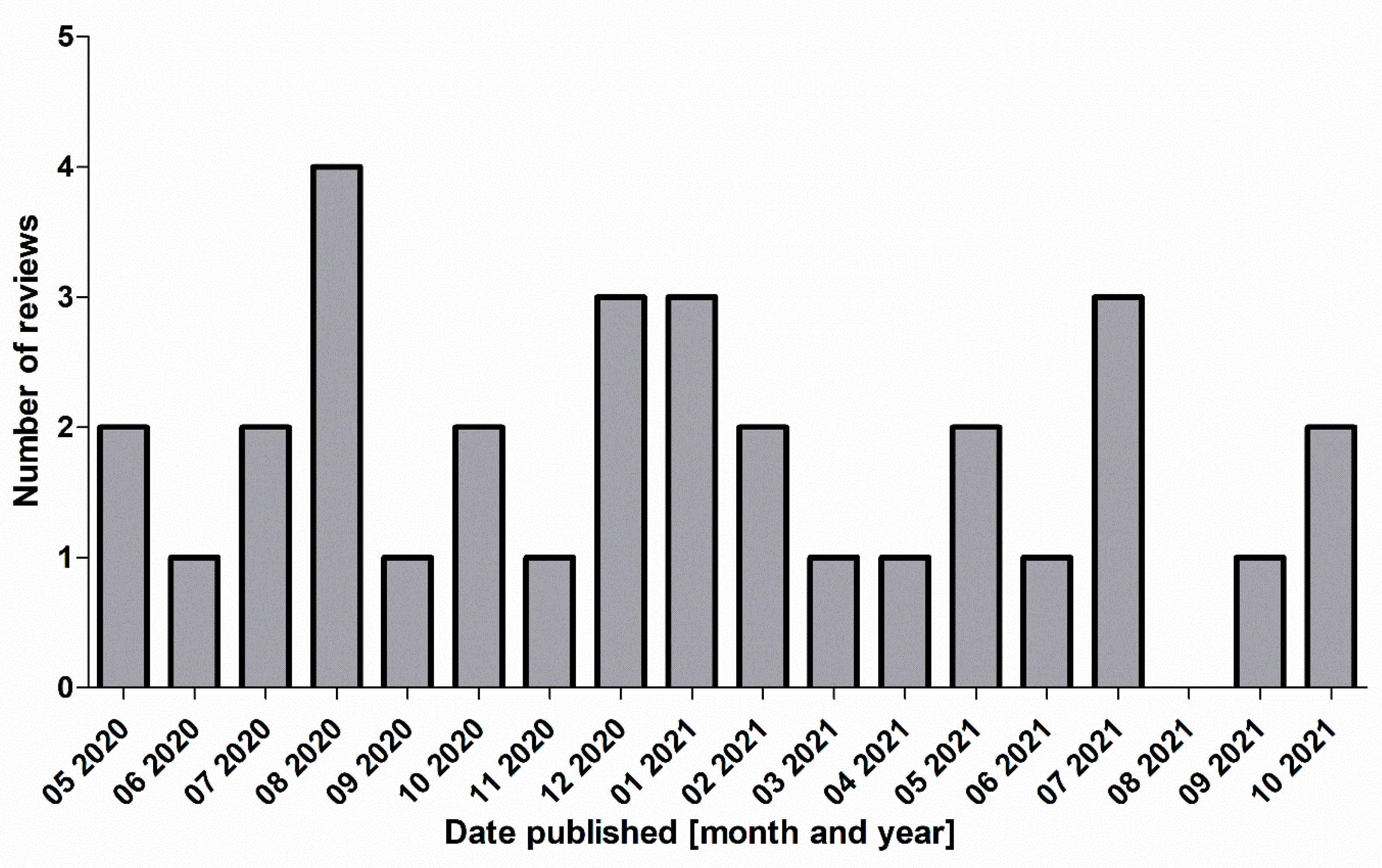 Sustainability 14 02605 g002b