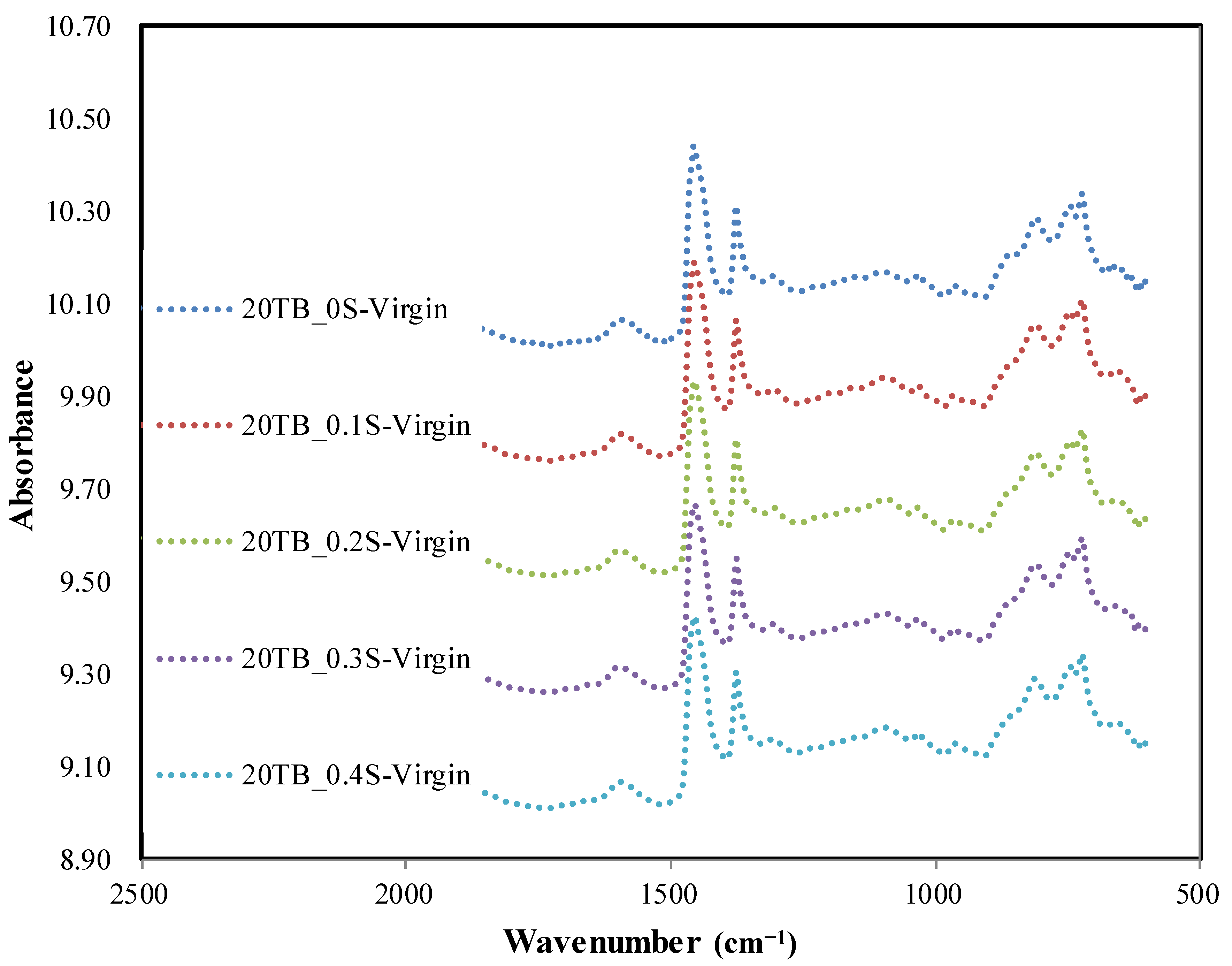 Sustainability 14 02612 g003