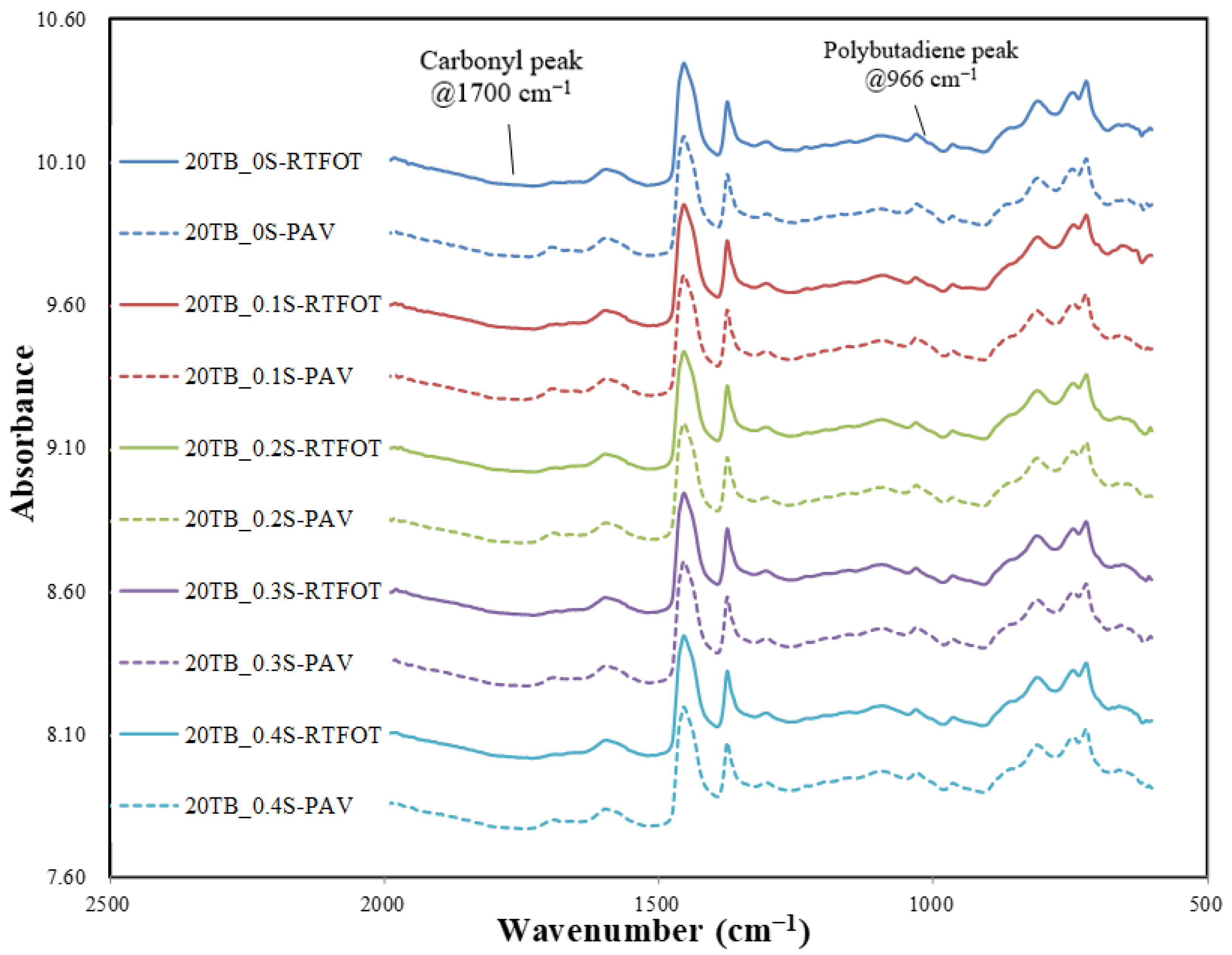 Sustainability 14 02612 g004