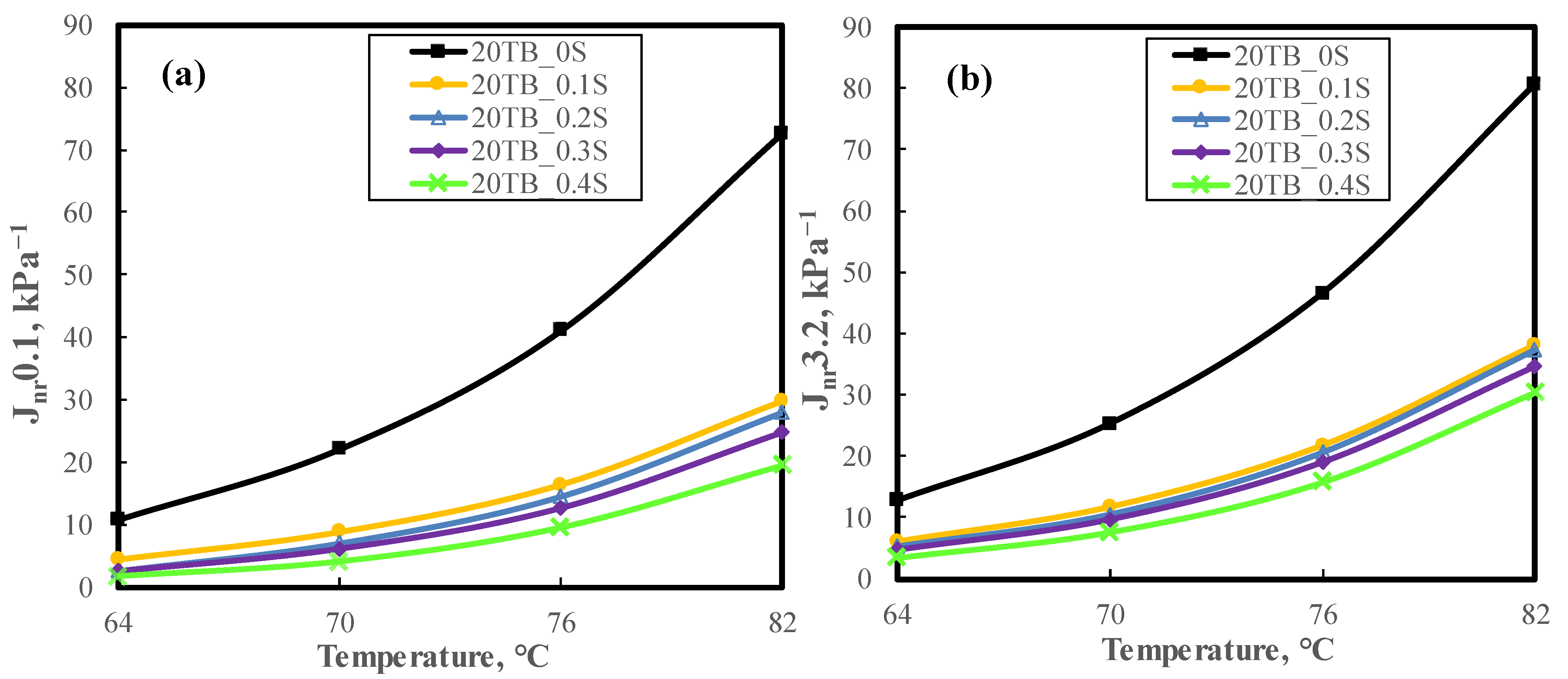Sustainability 14 02612 g006