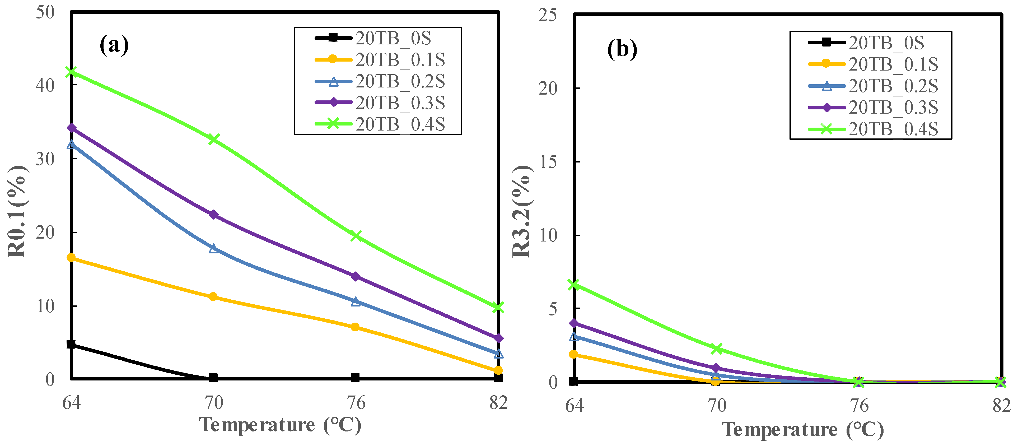 Sustainability 14 02612 g007