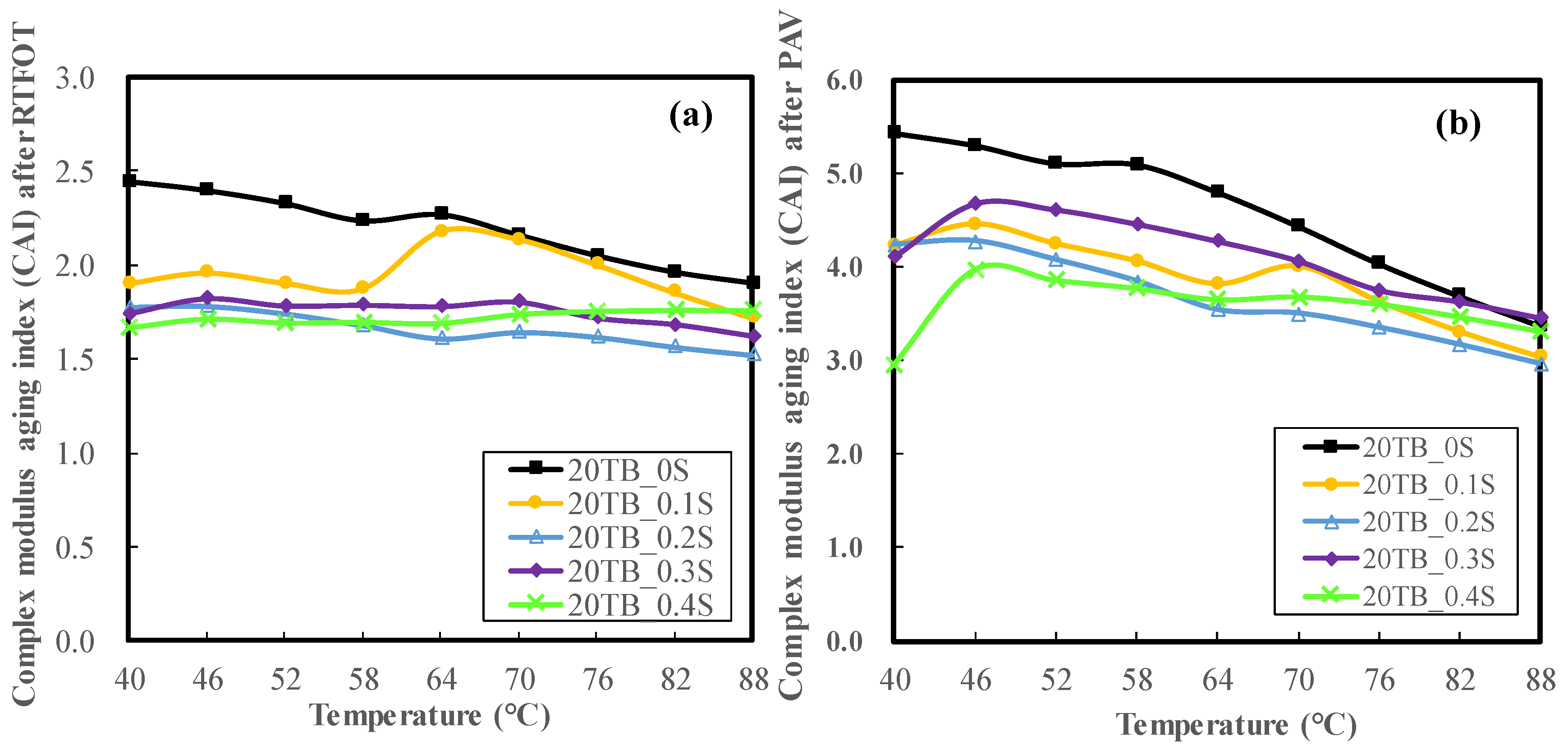 Sustainability 14 02612 g013