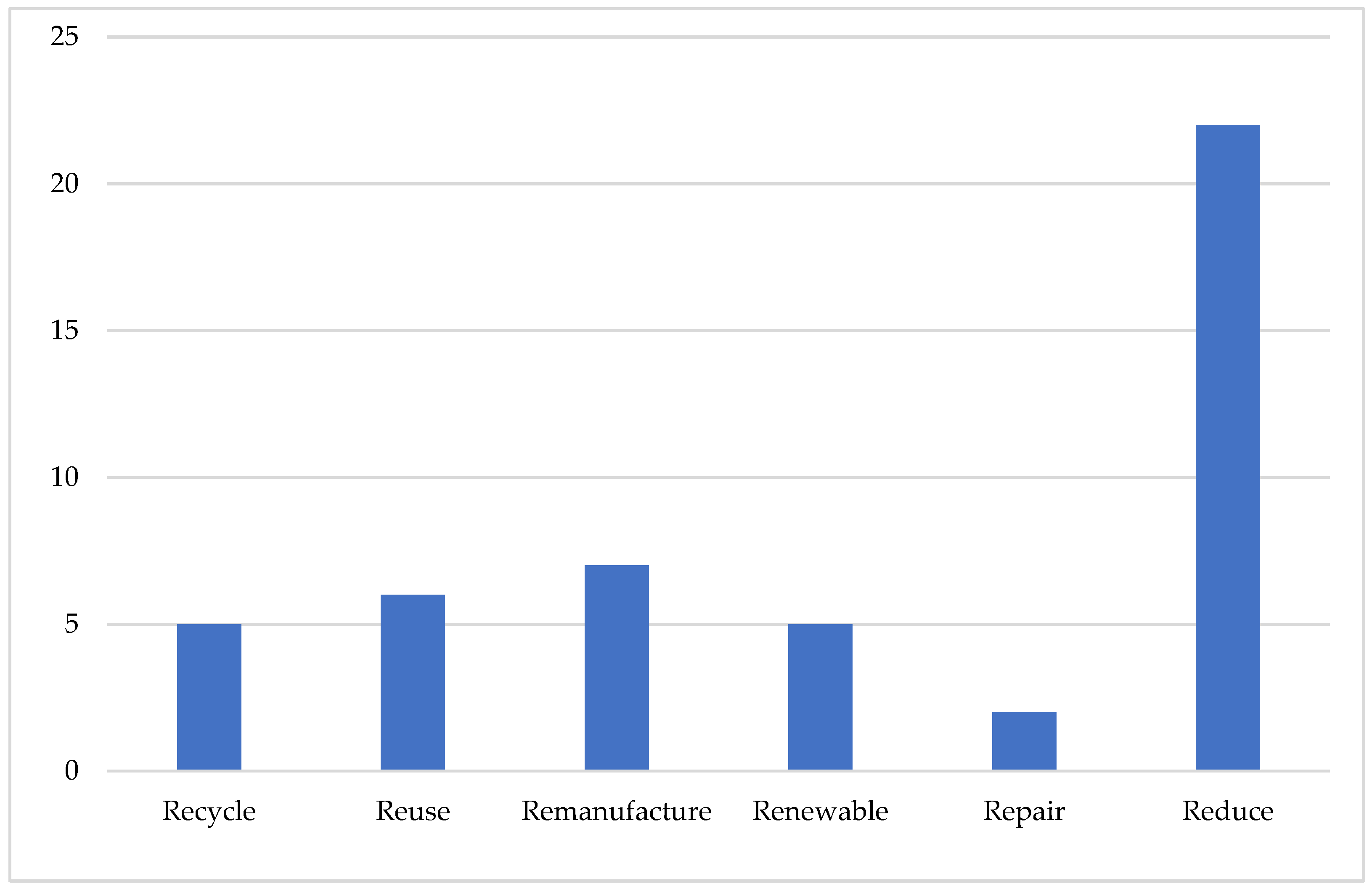 Sustainability 14 02613 g003