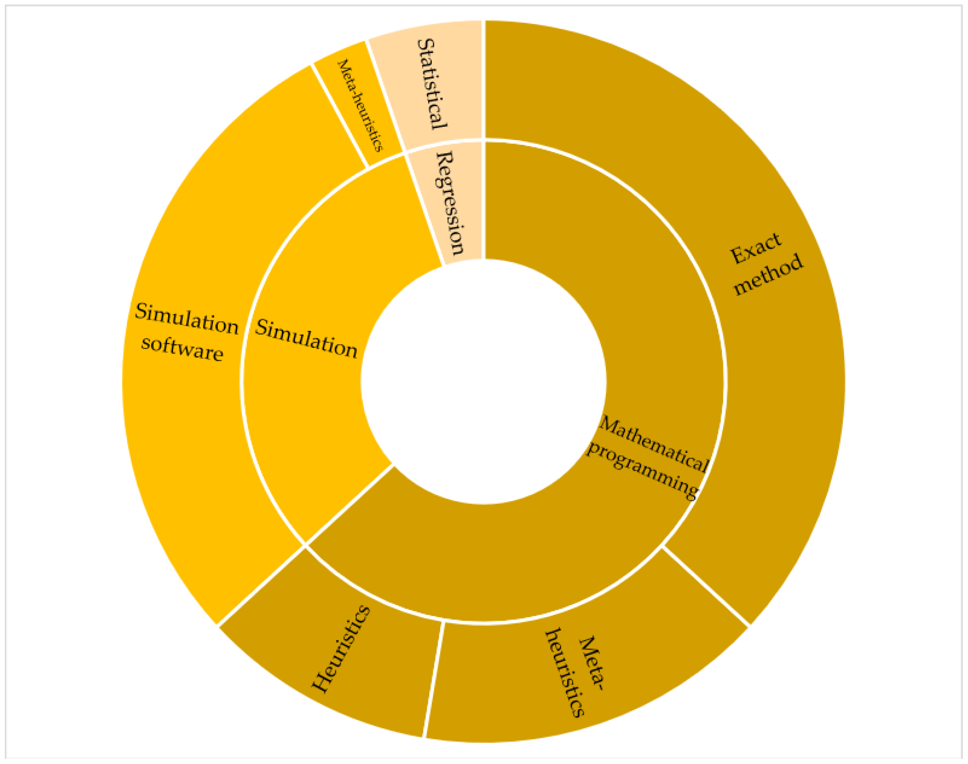 Sustainability 14 02613 g004