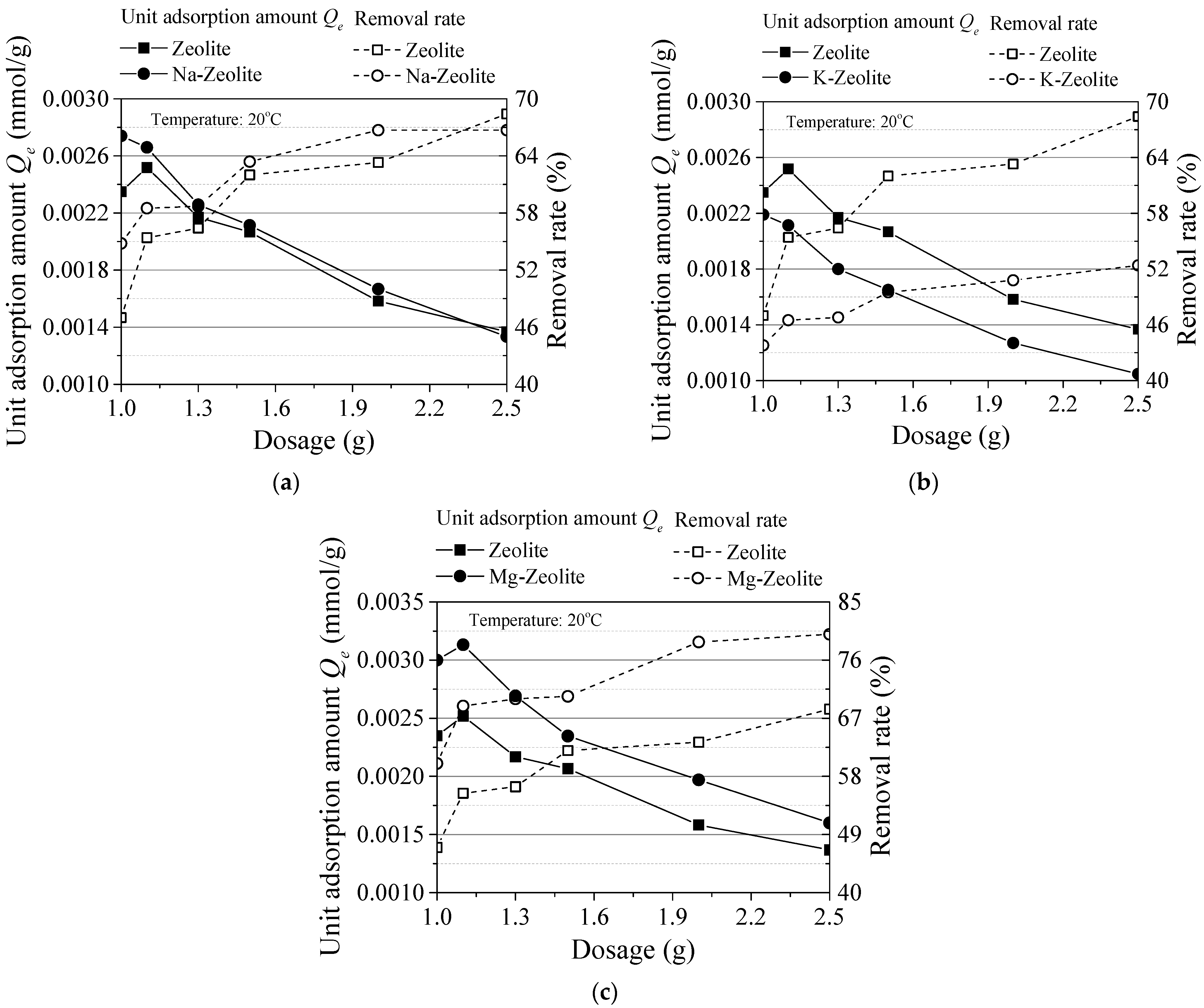 Sustainability 14 02615 g002 550