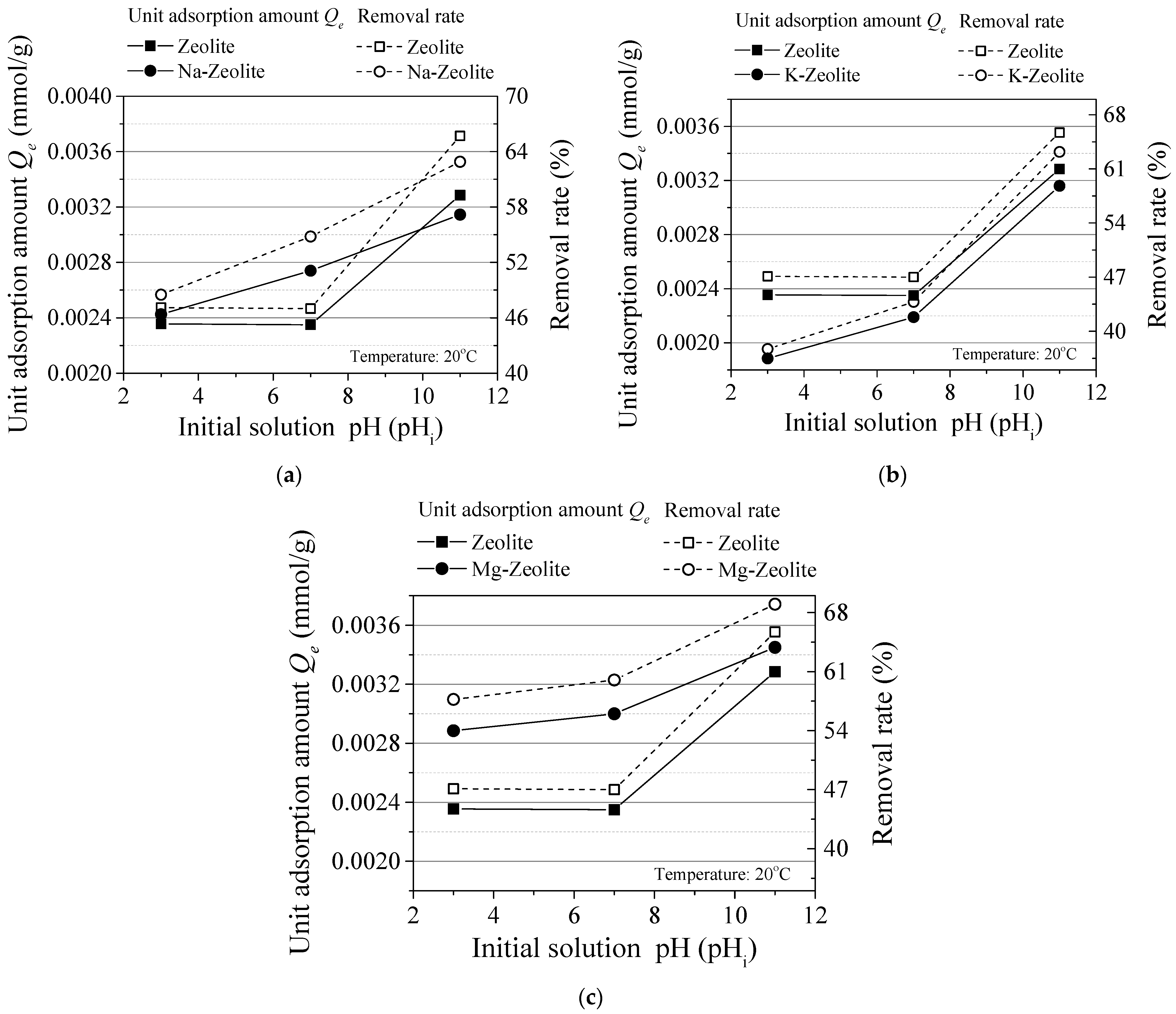 Sustainability 14 02615 g003 550