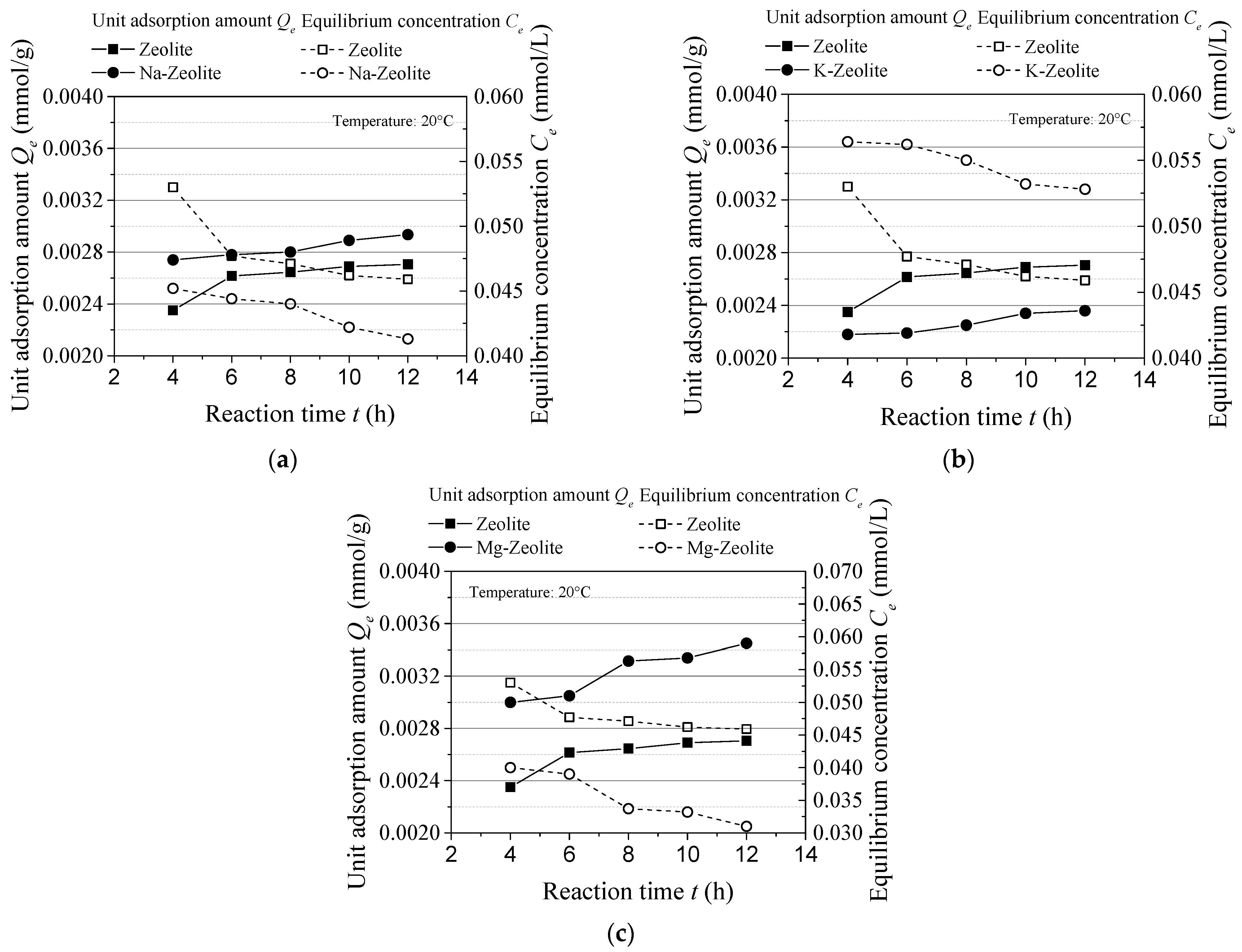 Sustainability 14 02615 g004 550