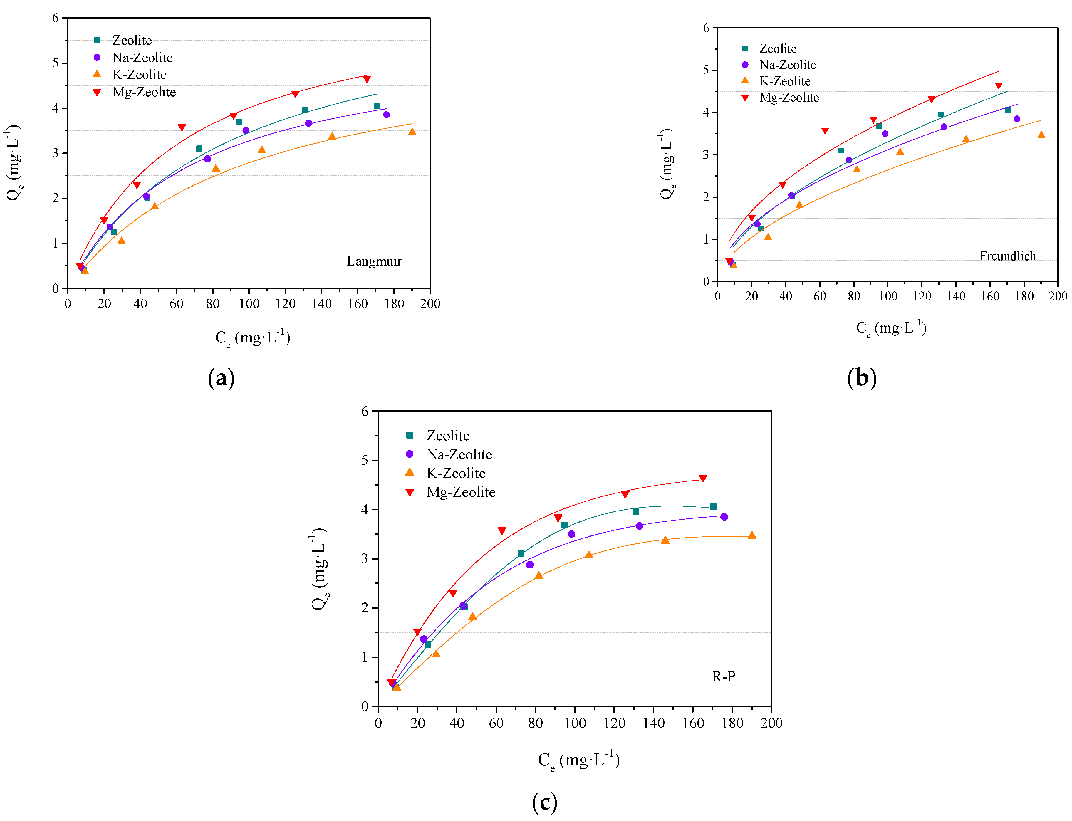 Sustainability 14 02615 g006 550